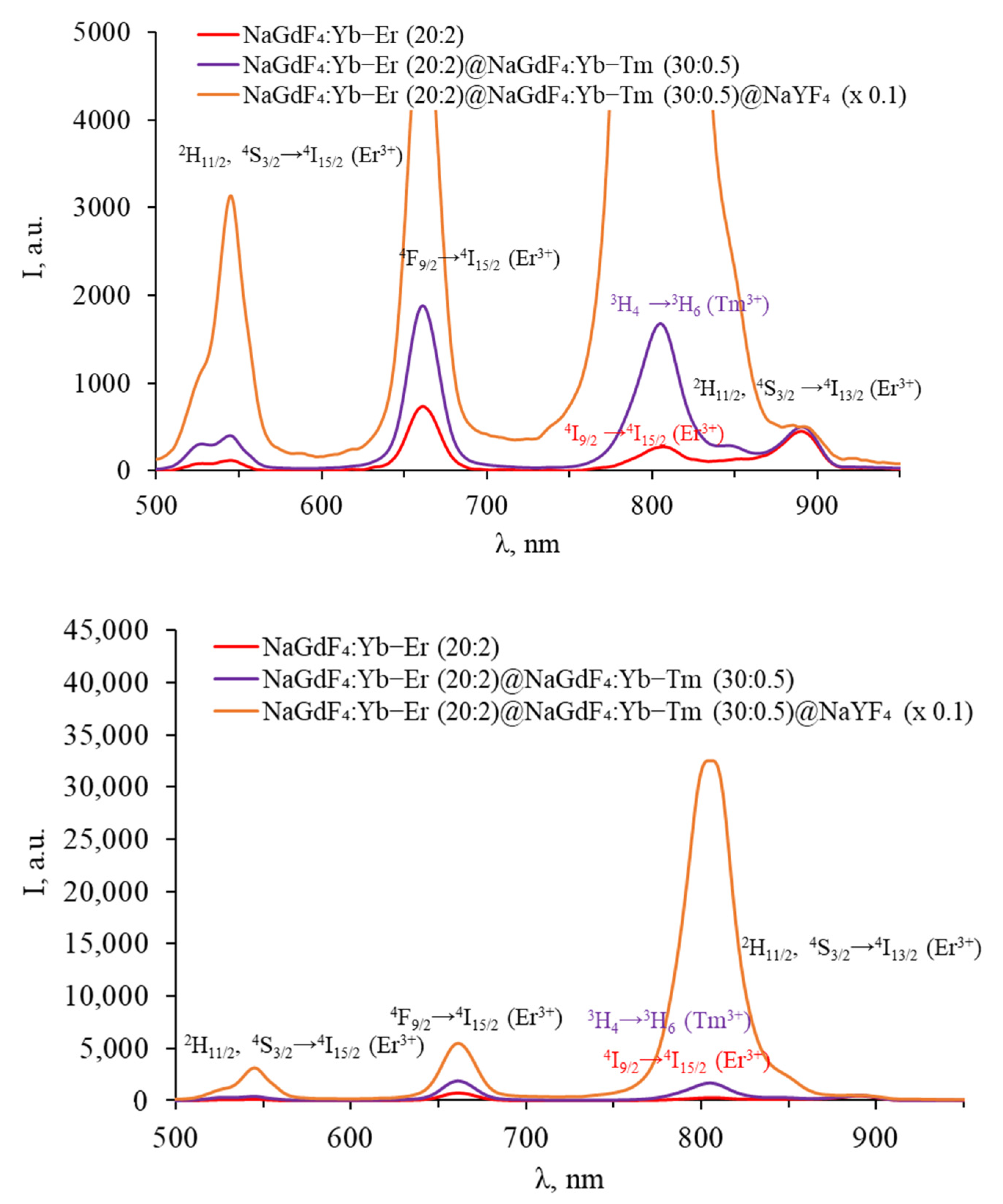 Photonics 11 00038 g009