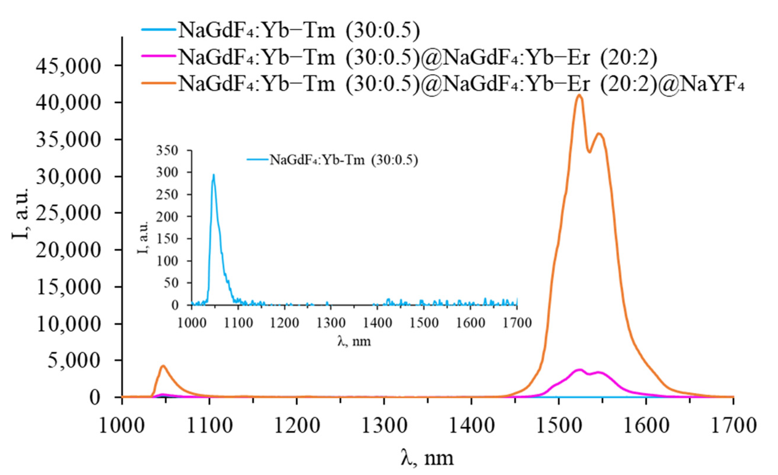Photonics 11 00038 g010