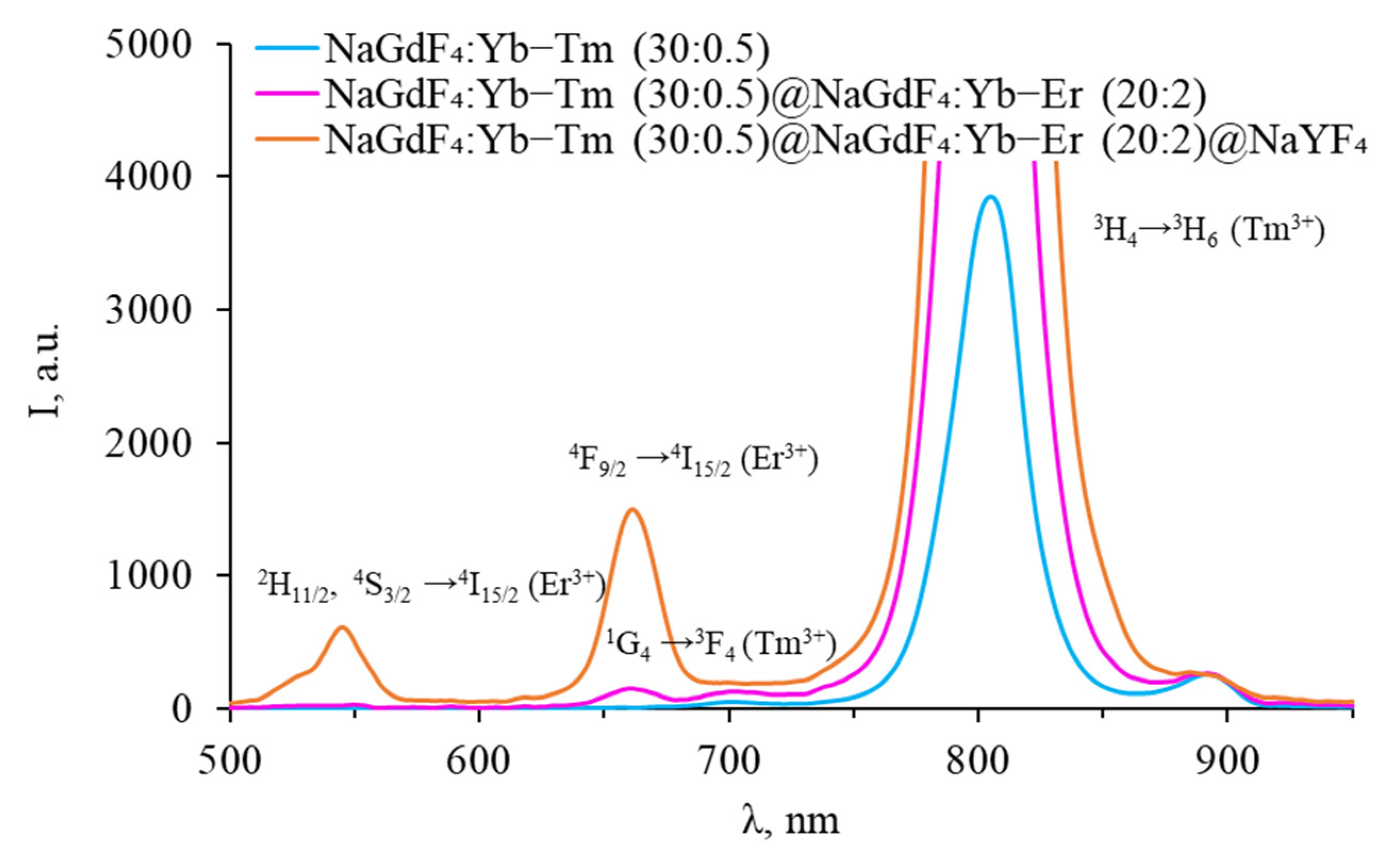 Photonics 11 00038 g011