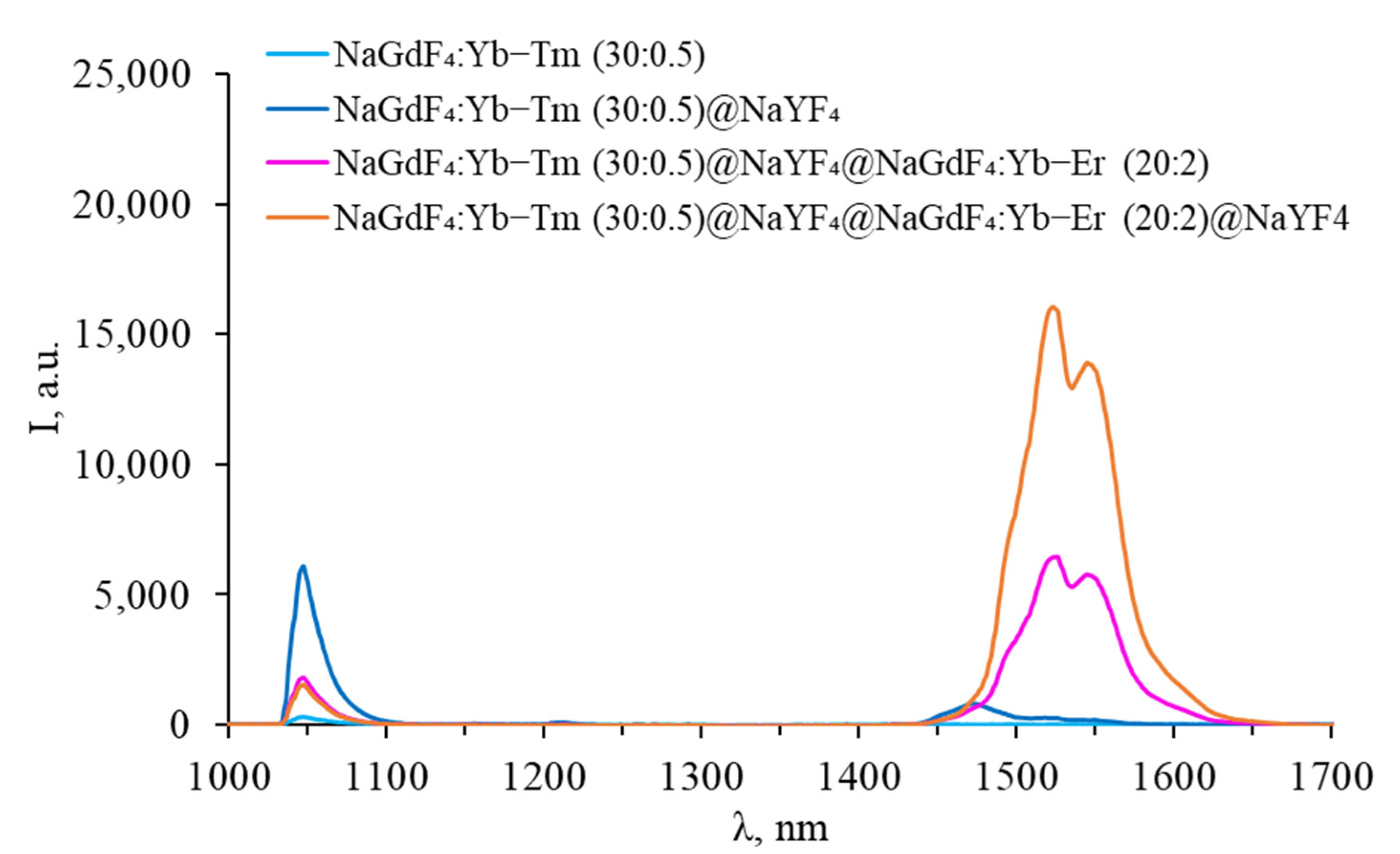 Photonics 11 00038 g012