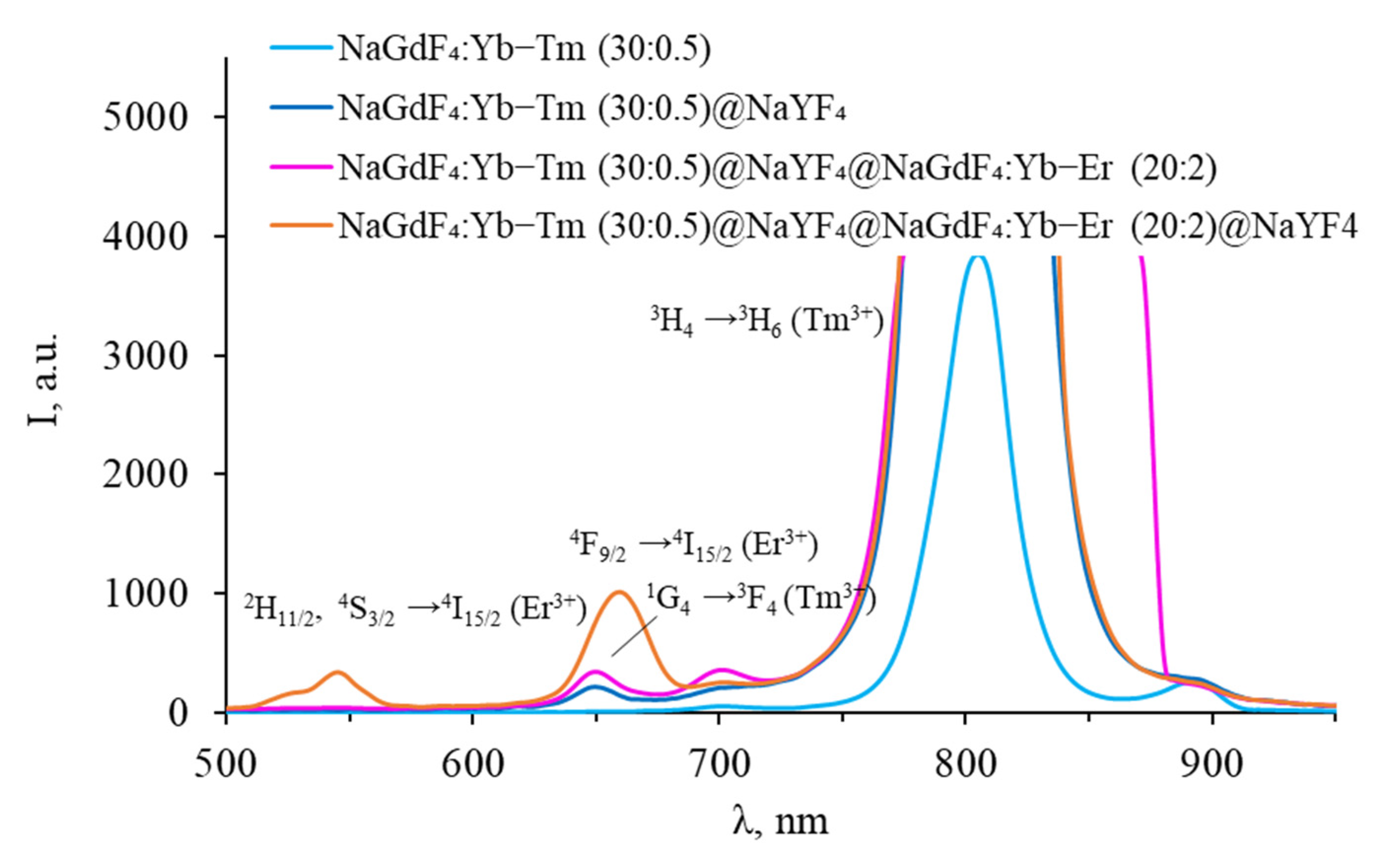 Photonics 11 00038 g013