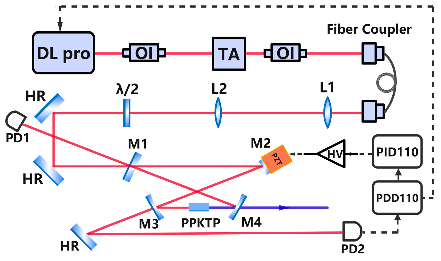 Photonics 11 00040 g005 Photonics 11 00040 g005