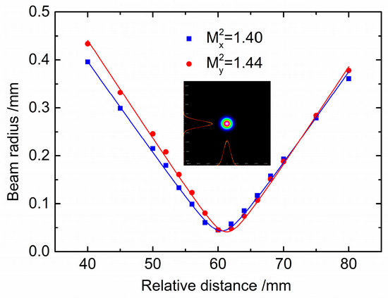 382 mW External-Cavity Frequency Doubling 461 nm Laser Based on Quasi ...
