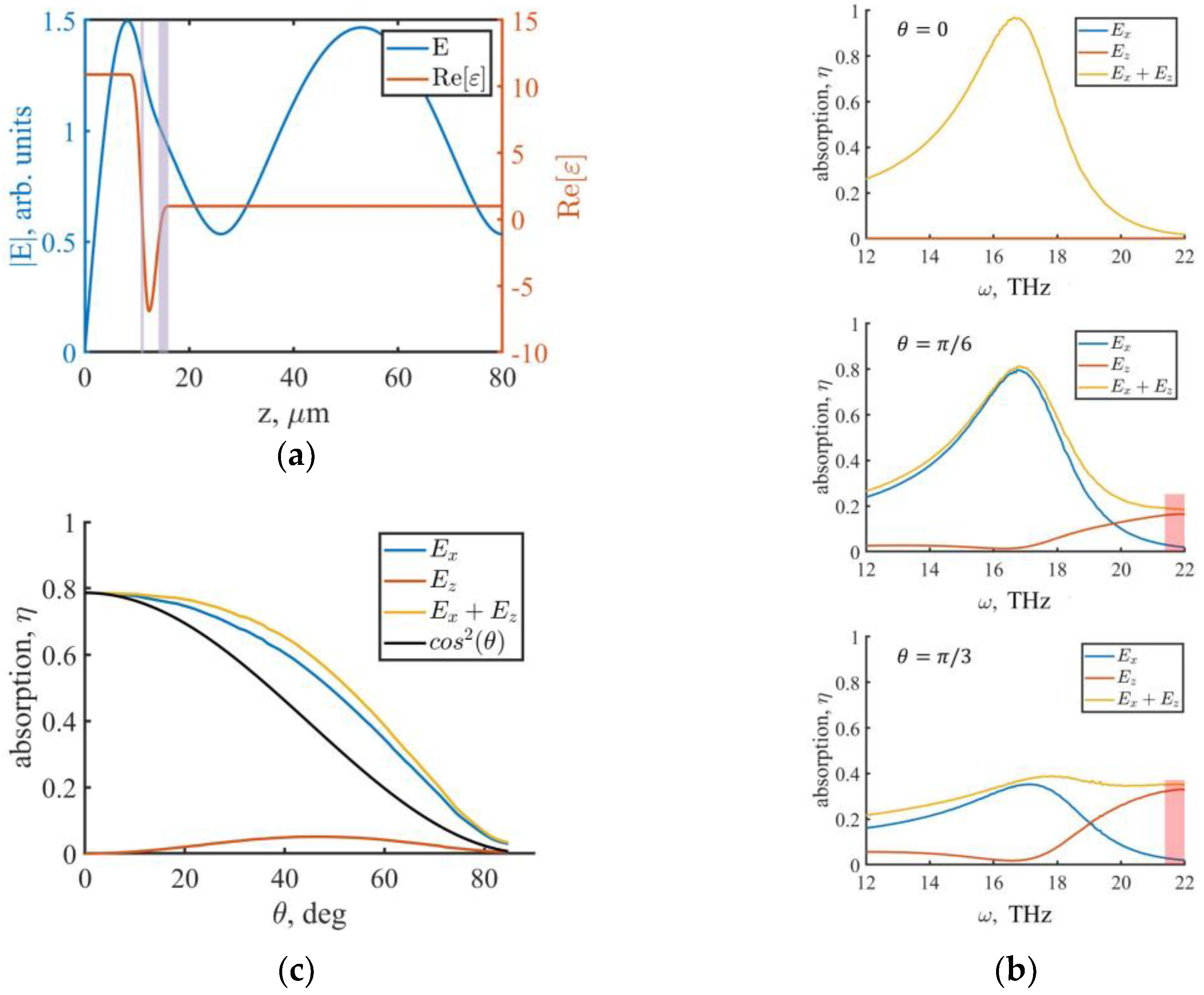 Photonics 11 00042 g004