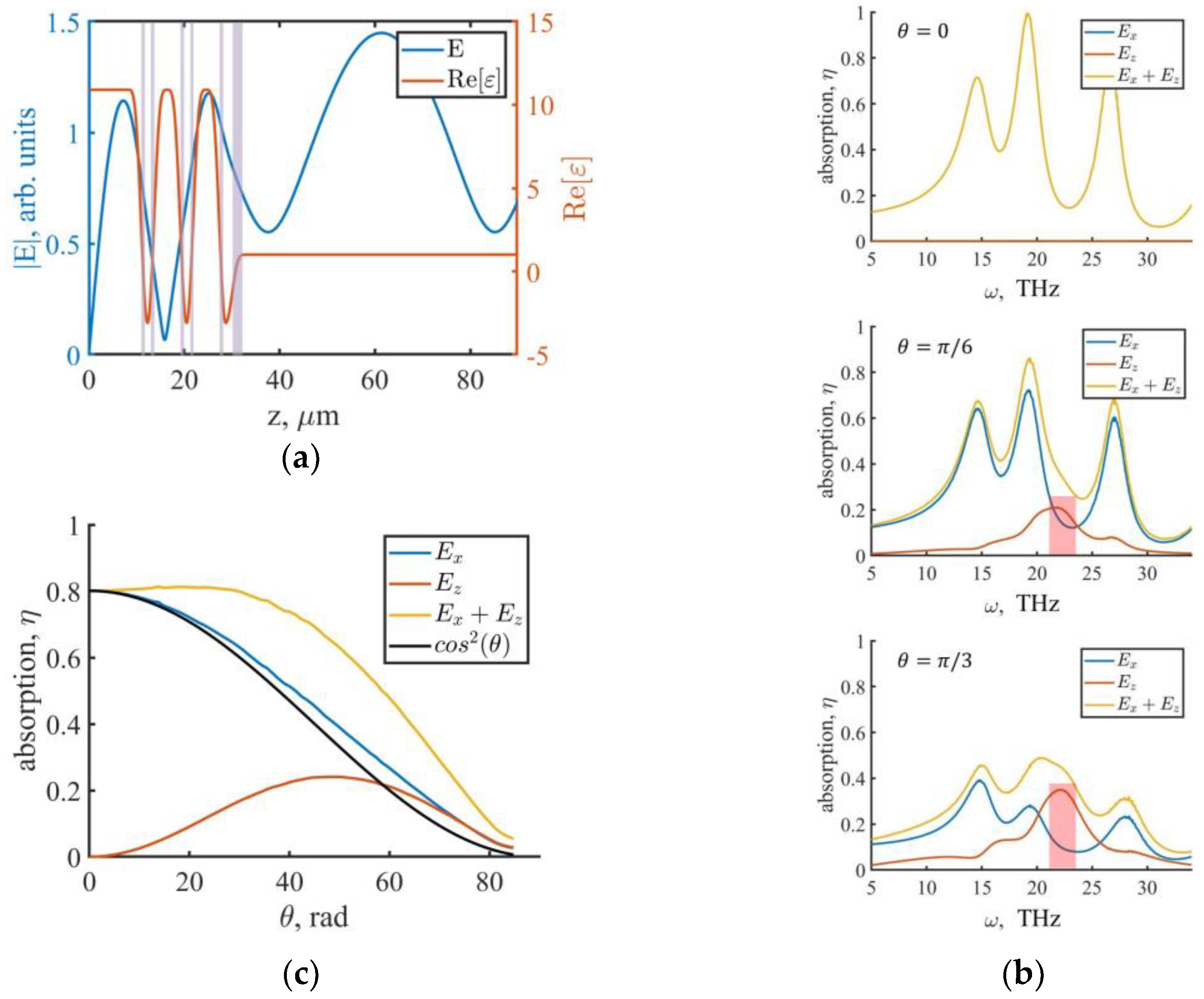 Photonics 11 00042 g006