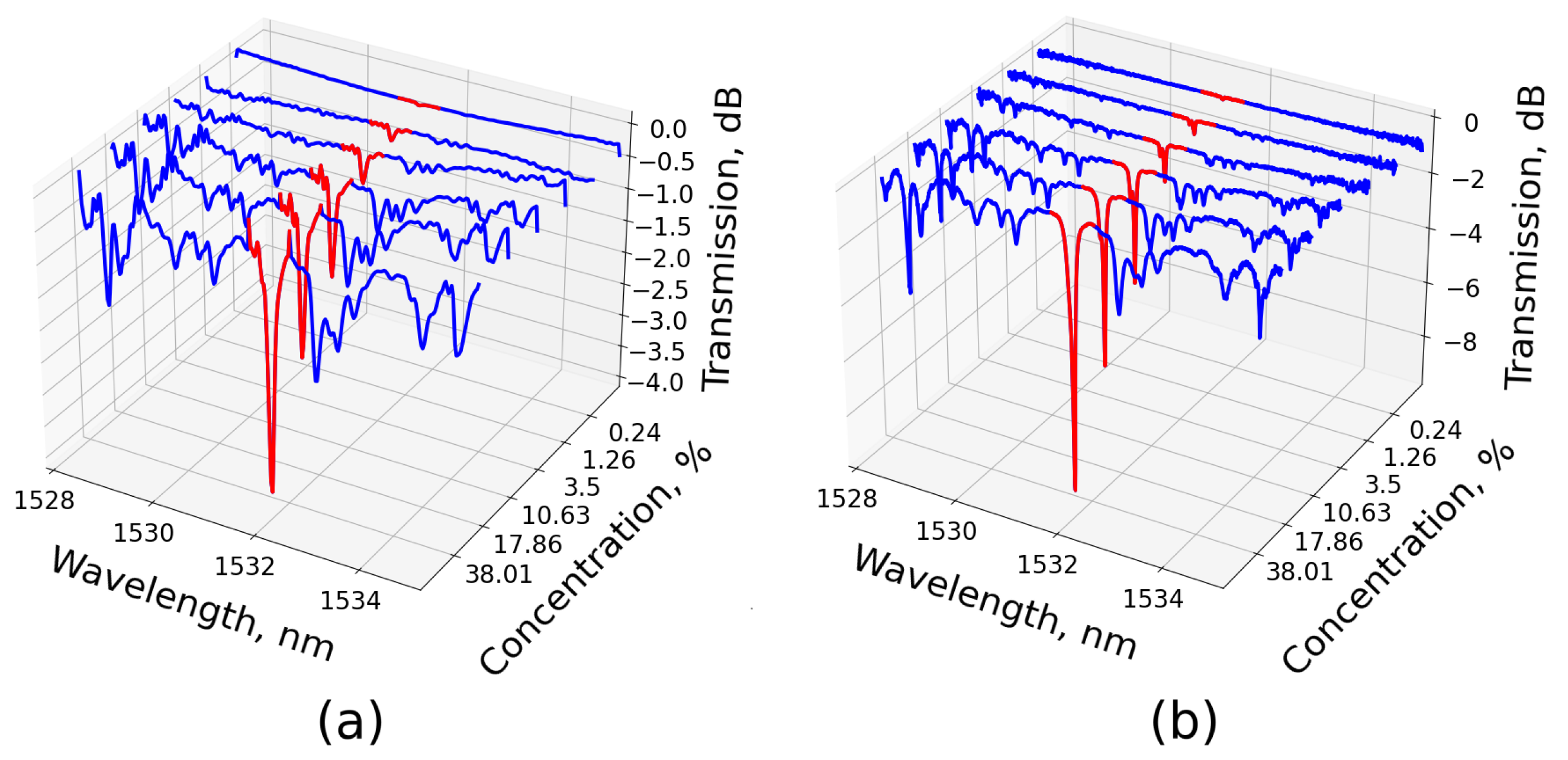 Photonics 11 00045 g004