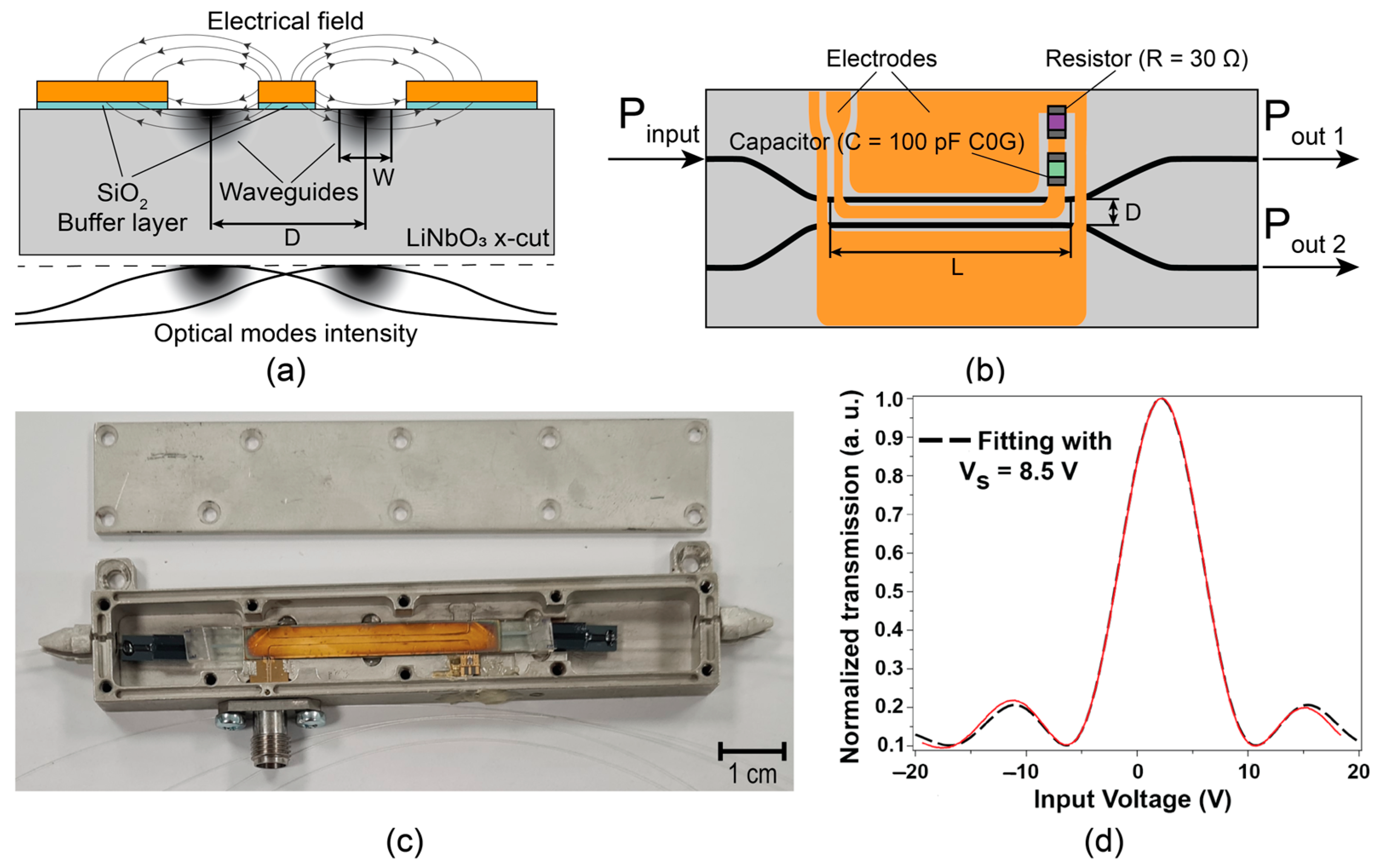 Photonics 11 00048 g001