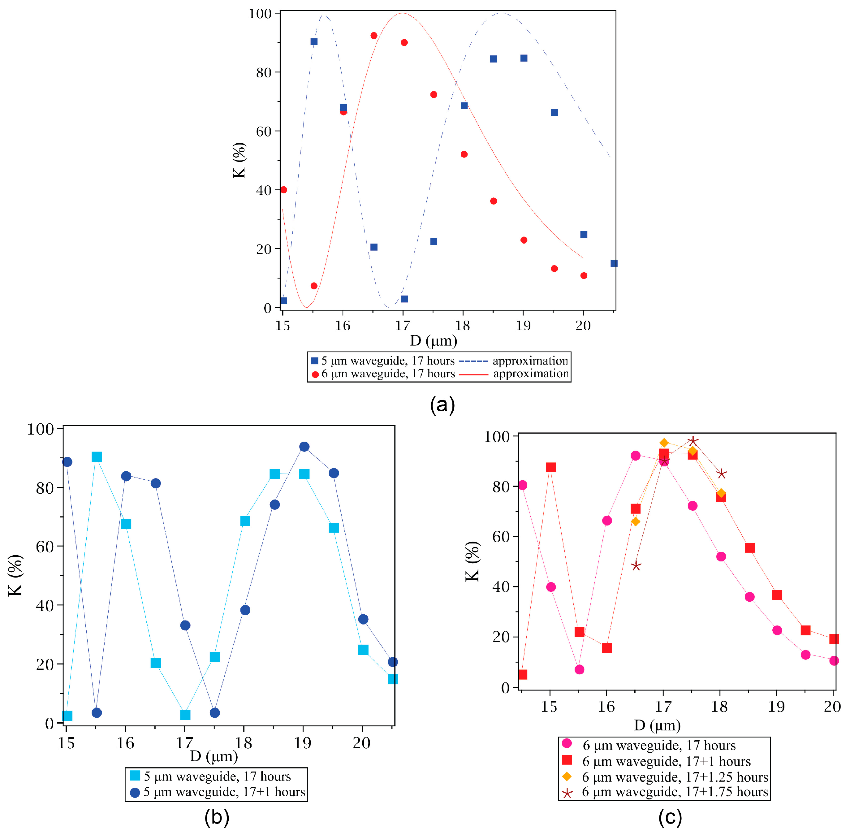Photonics 11 00048 g002