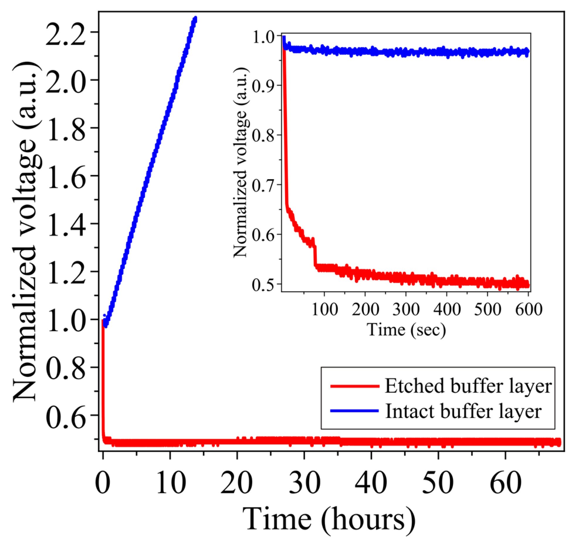 Photonics 11 00048 g004