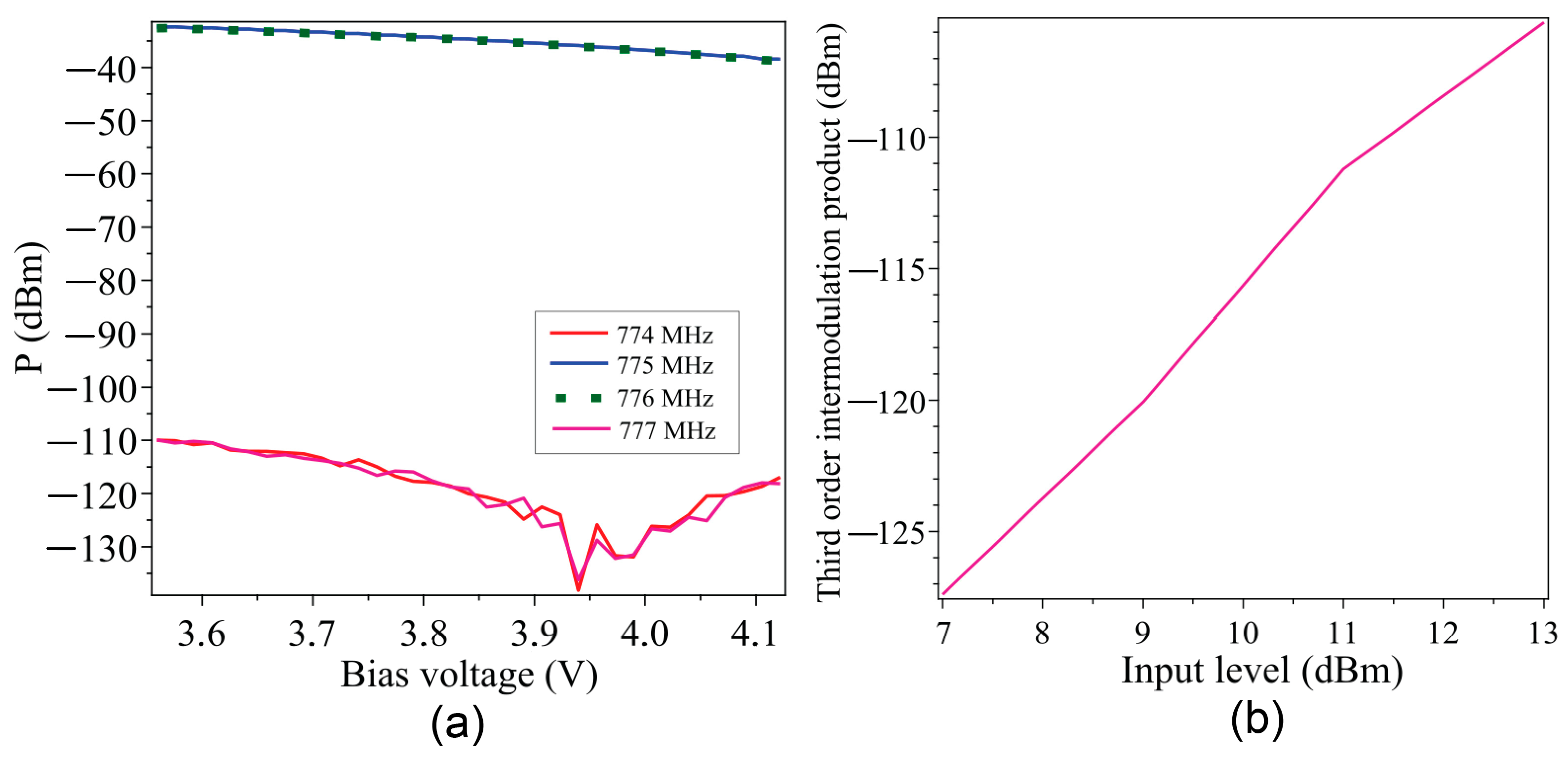 Photonics 11 00048 g010