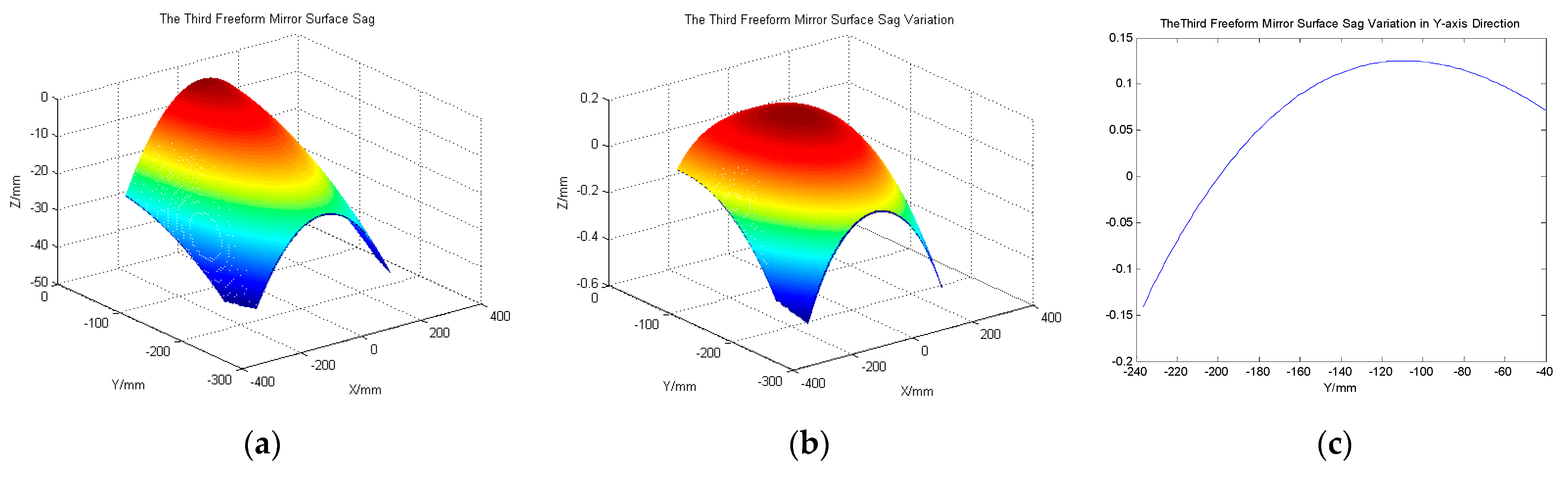 Photonics 11 00051 g005