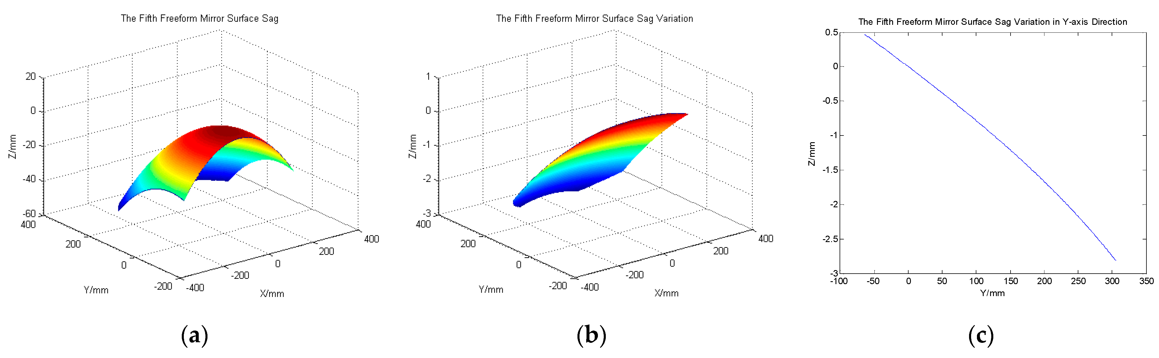 Photonics 11 00051 g006
