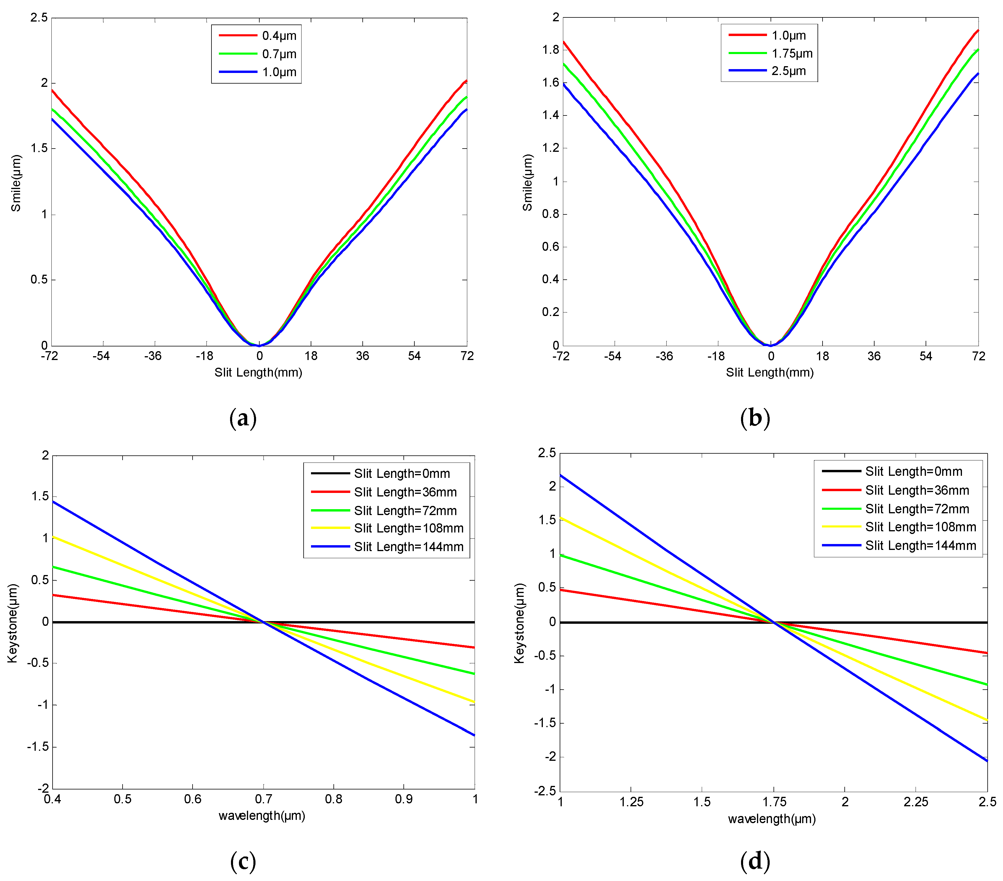 Photonics 11 00051 g008