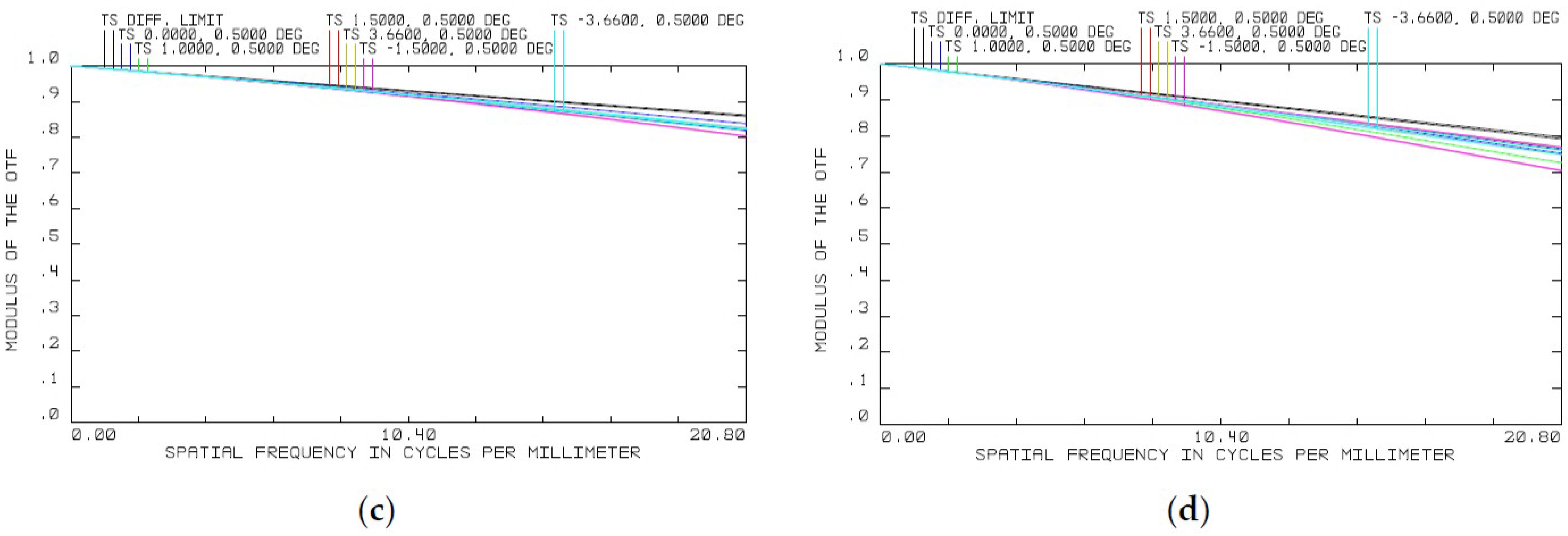Photonics 11 00051 g011b