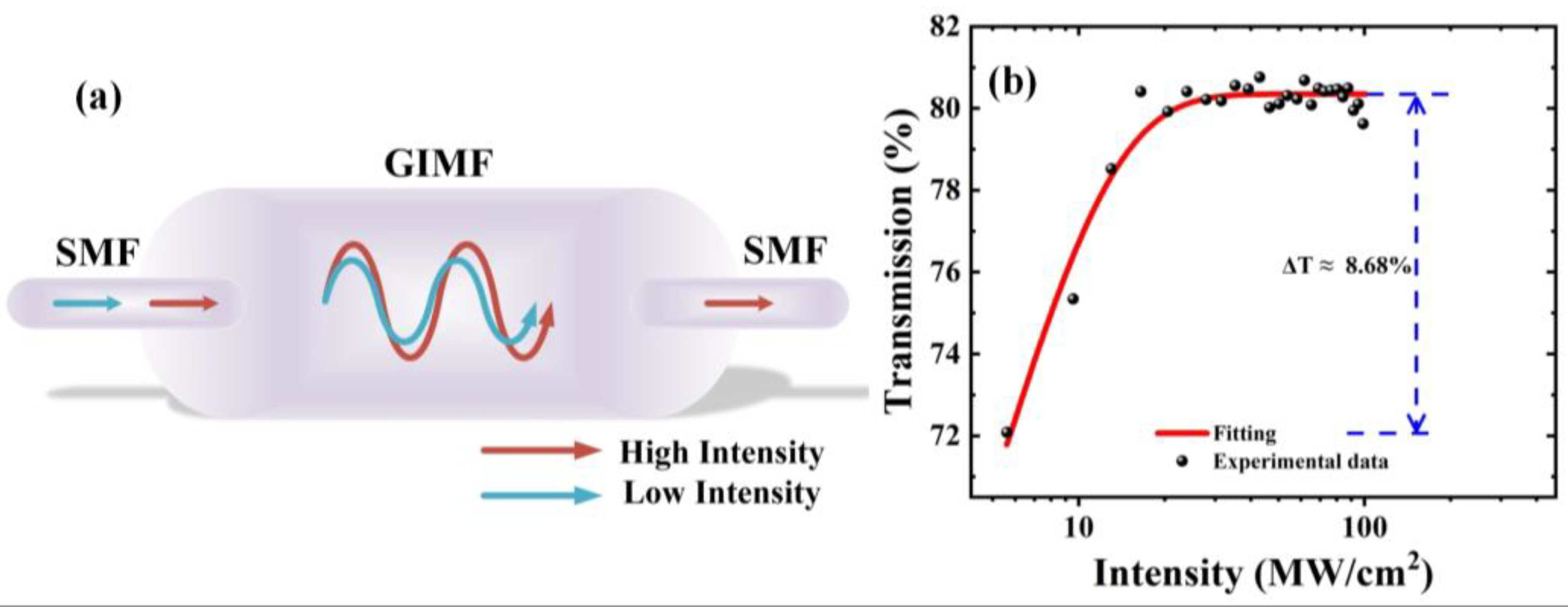 Photonics 11 00052 g001