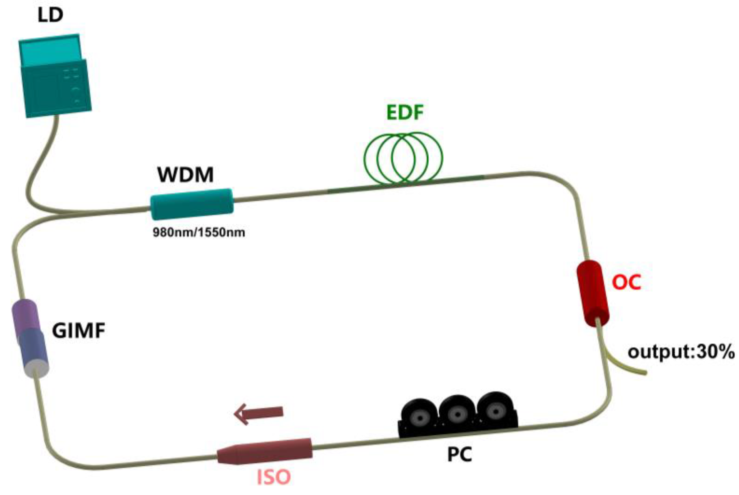 Photonics 11 00052 g002