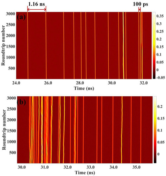 Generation and Dynamics of Multiple Pulses in an Ultrafast Fiber Laser ...