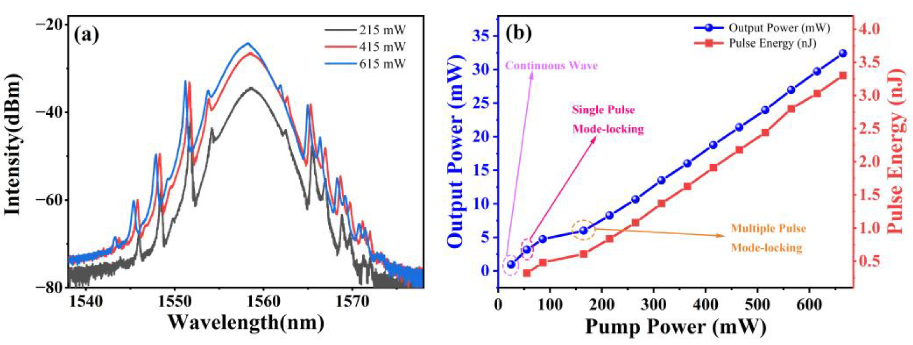 Photonics 11 00052 g007