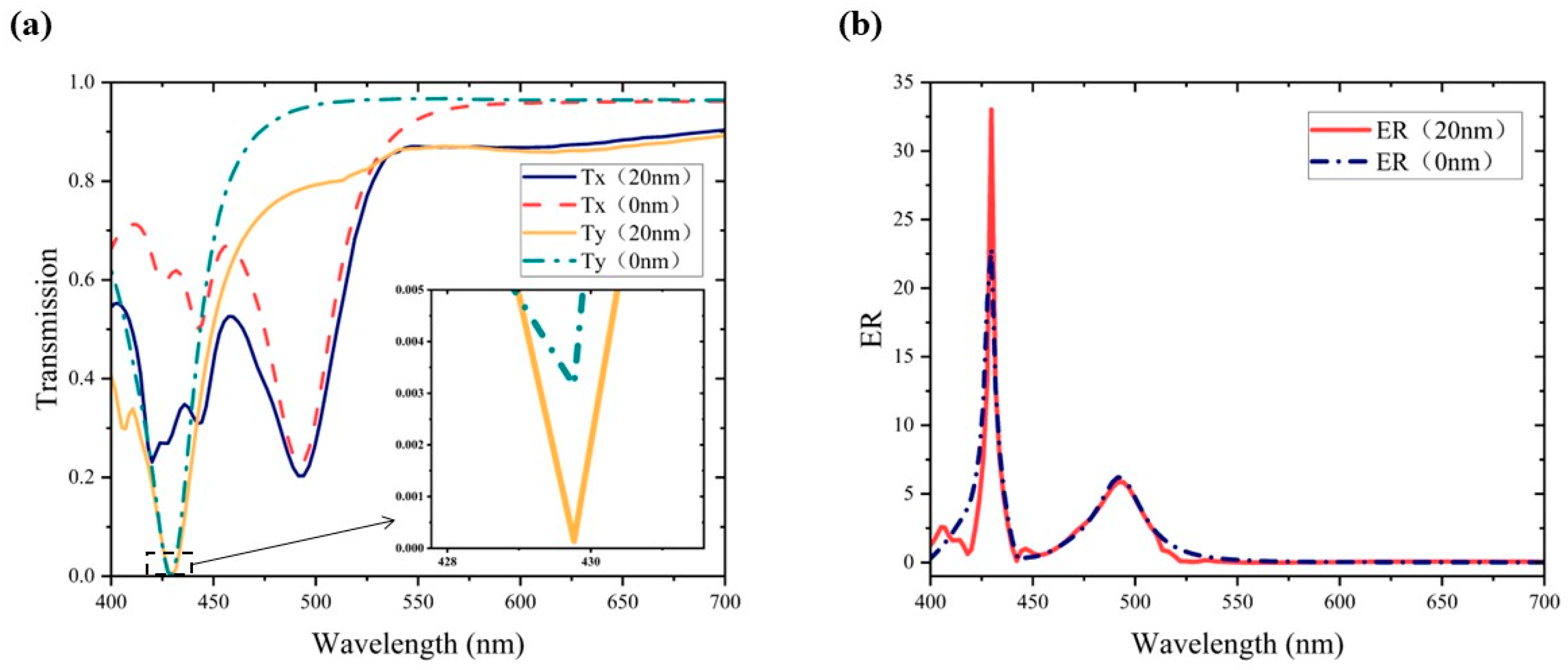 Photonics 11 00053 g002