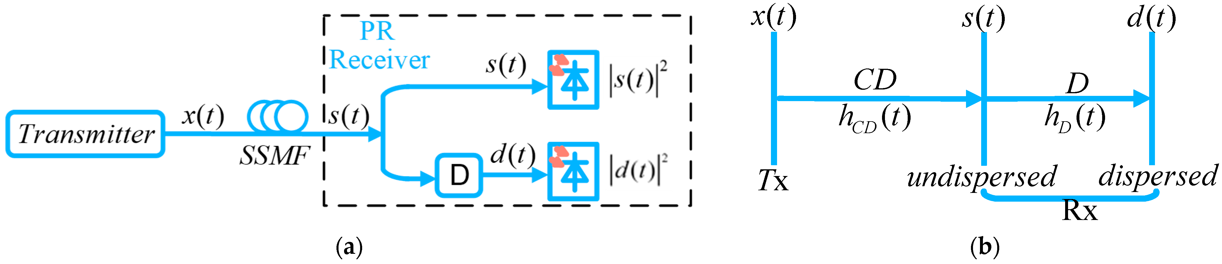 Photonics 11 00054 g001 Photonics 11 00054 g001