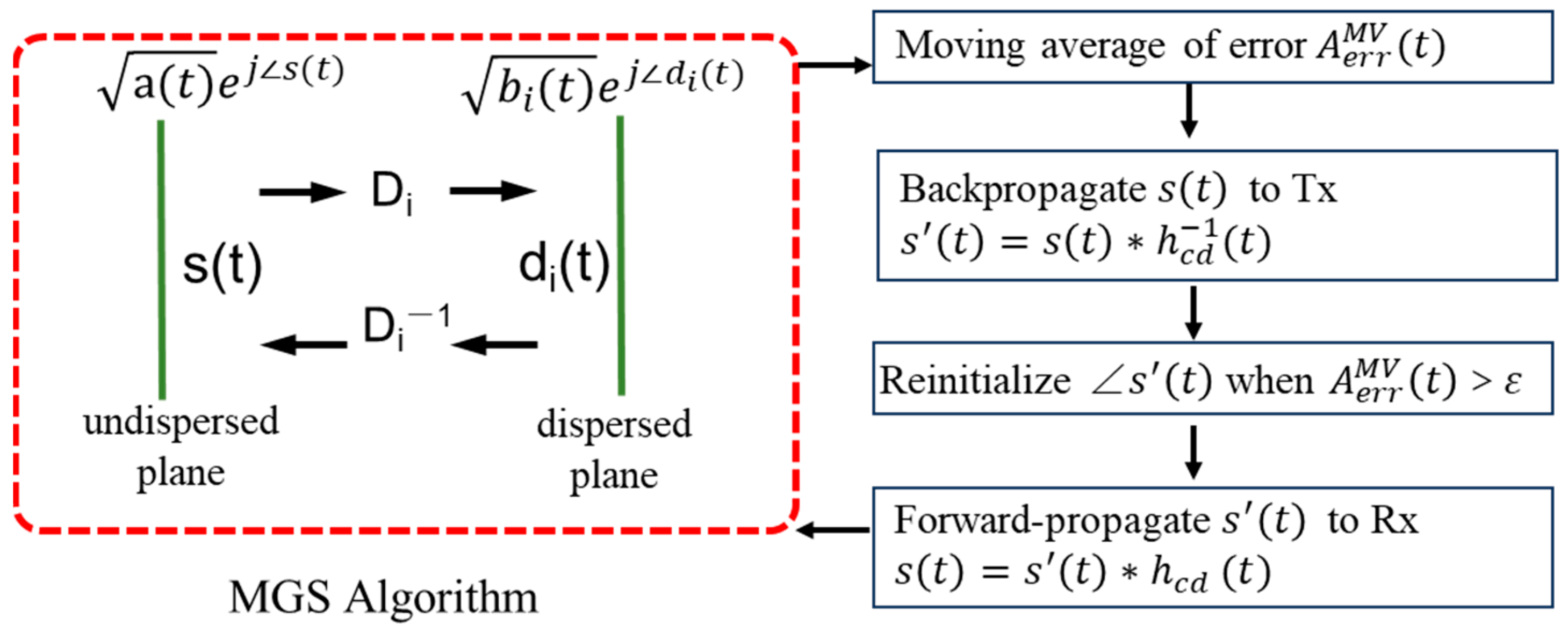 Photonics 11 00054 g004 Photonics 11 00054 g004