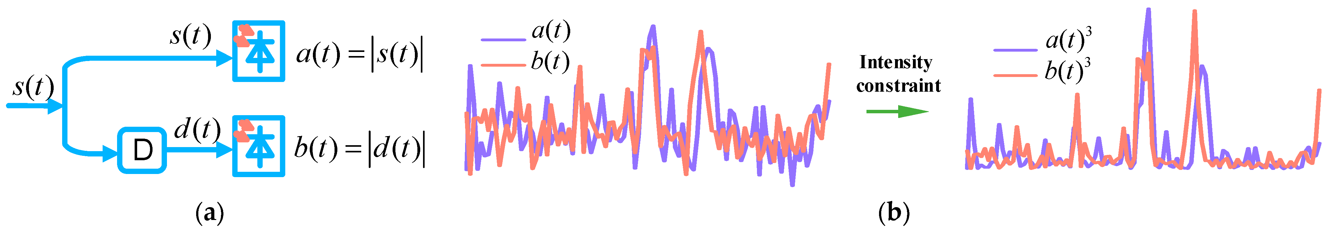 Photonics 11 00054 g006 Photonics 11 00054 g006