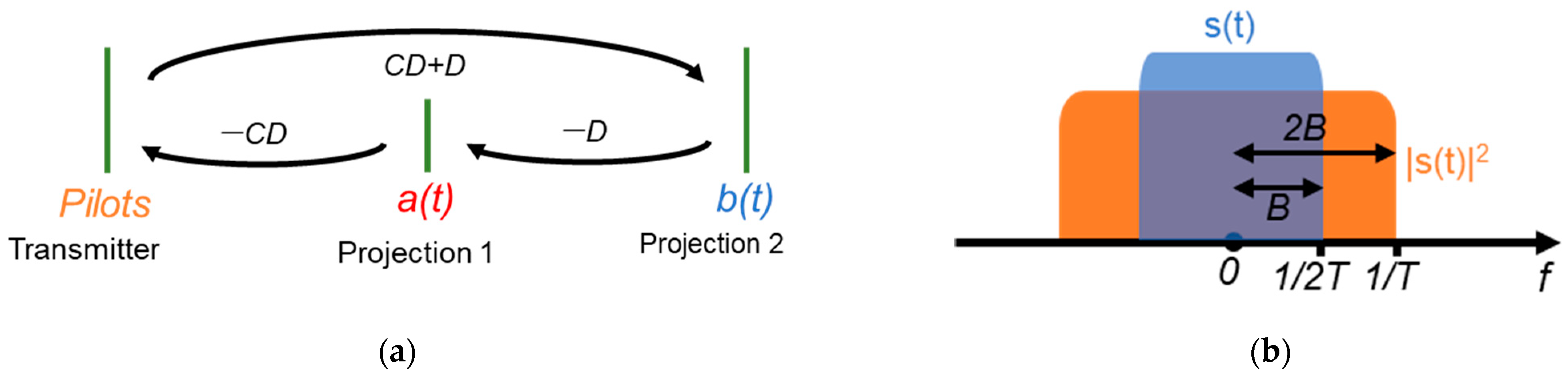 Photonics 11 00054 g007 Photonics 11 00054 g007