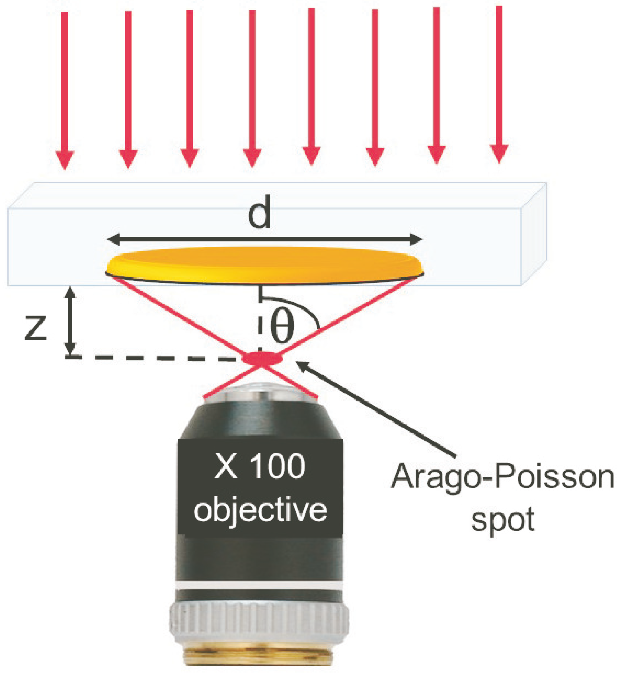 Photonics 11 00055 g003 Photonics 11 00055 g003
