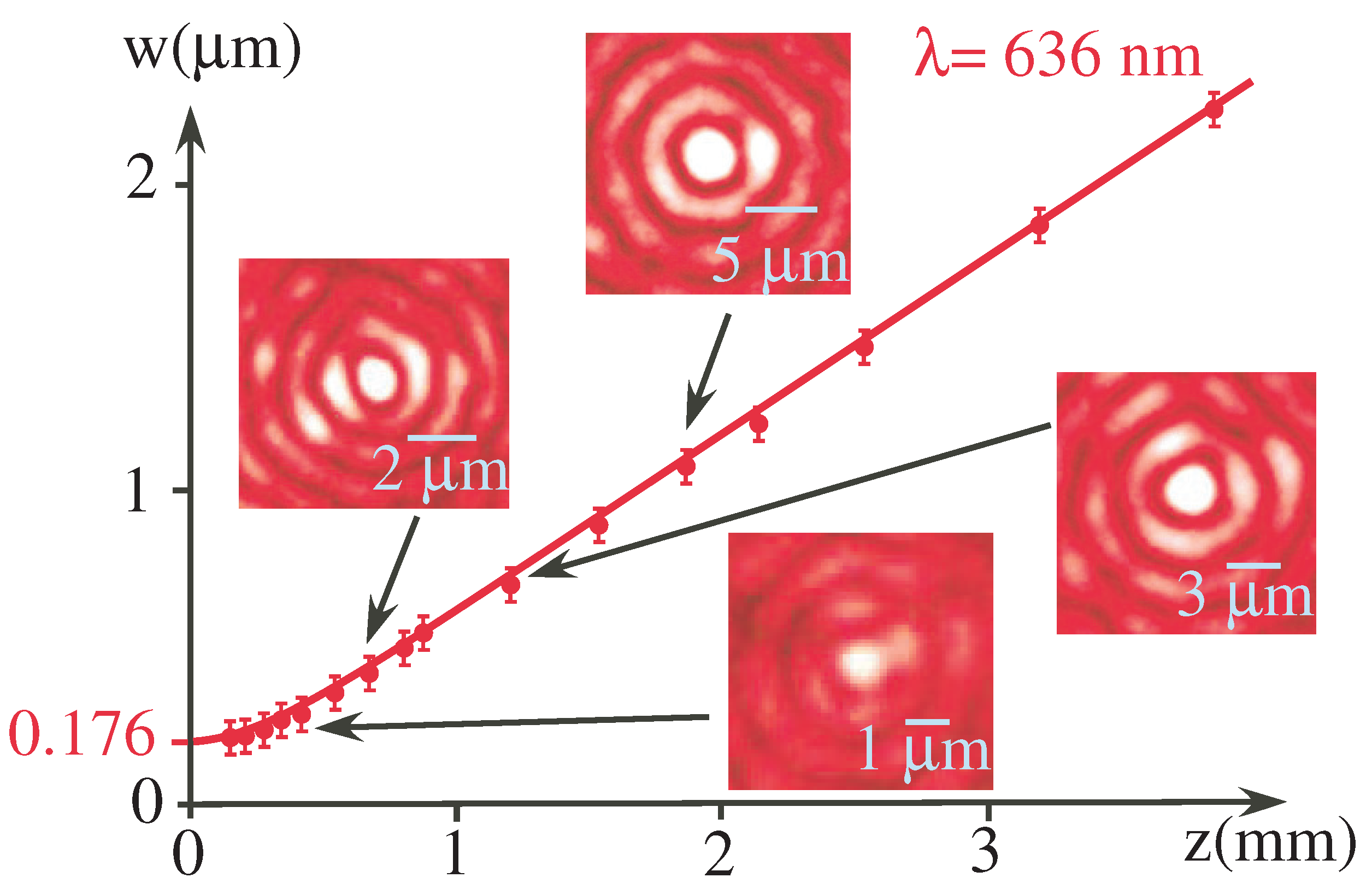 Photonics 11 00055 g004 Photonics 11 00055 g004