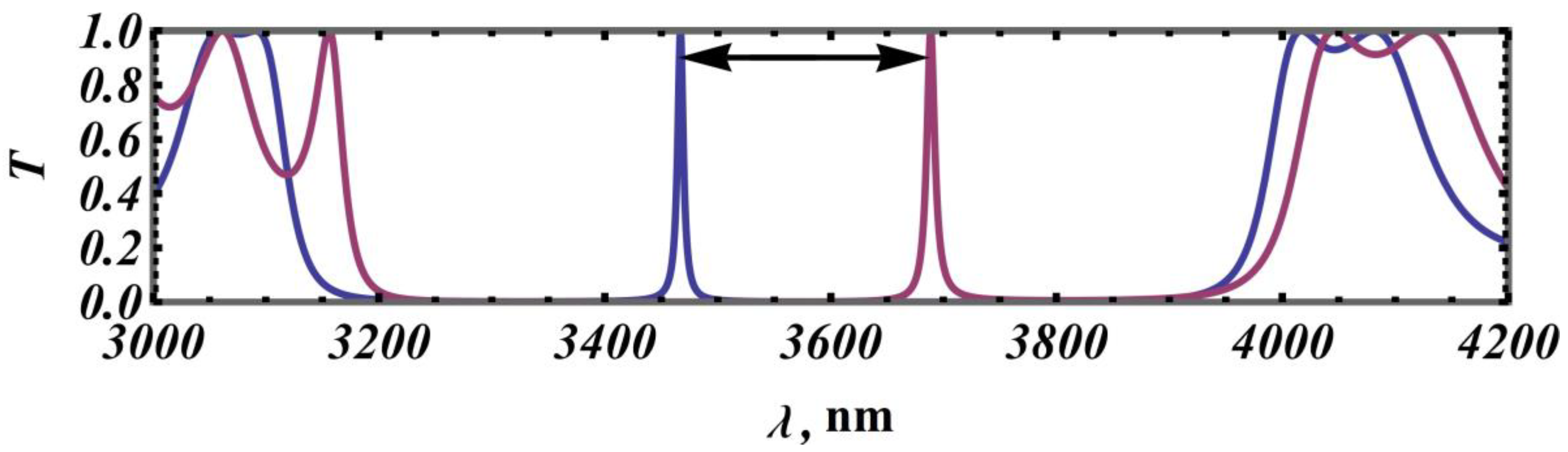 Photonics 11 00056 g002
