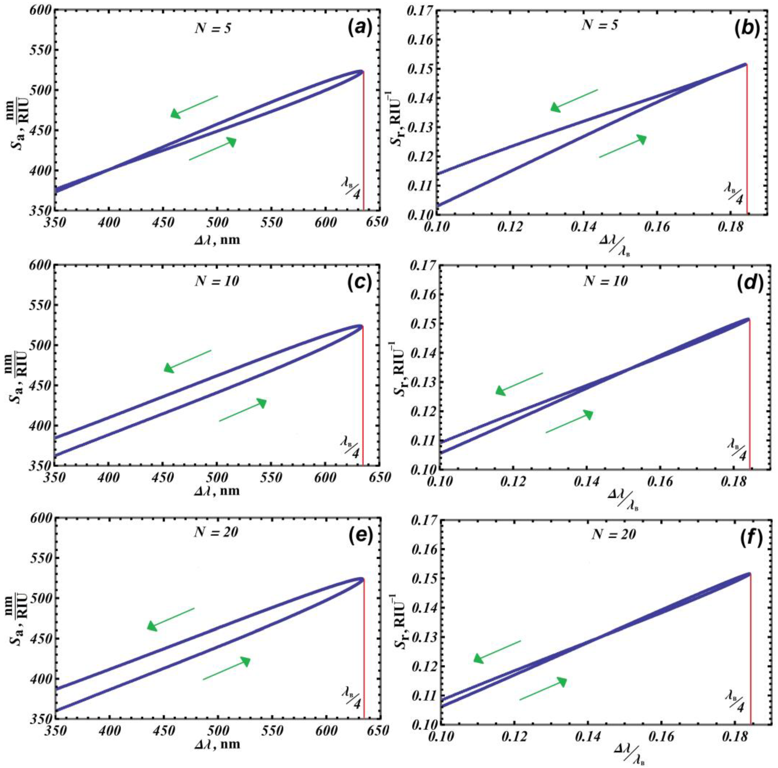 Photonics 11 00056 g004