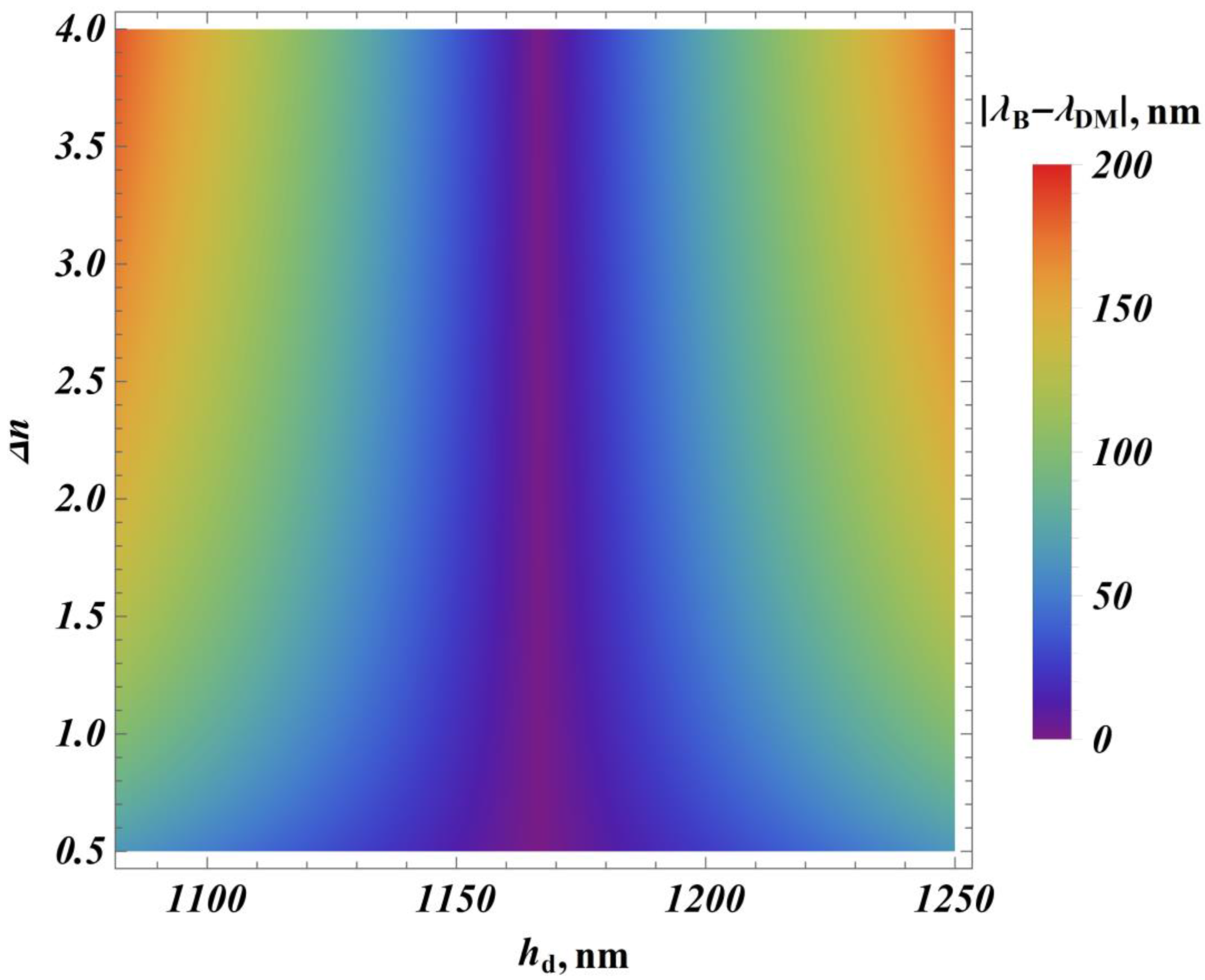 Photonics 11 00056 g006