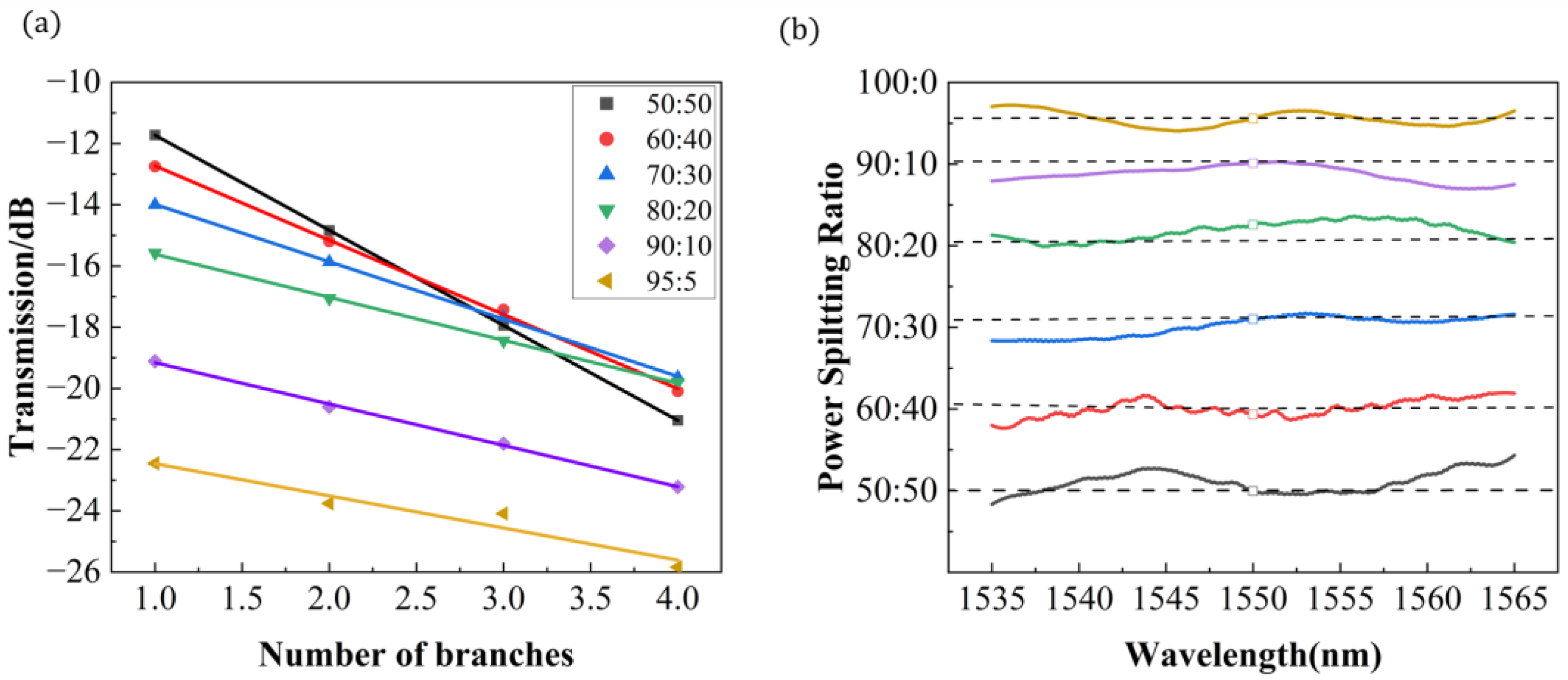 Photonics 11 00060 g004