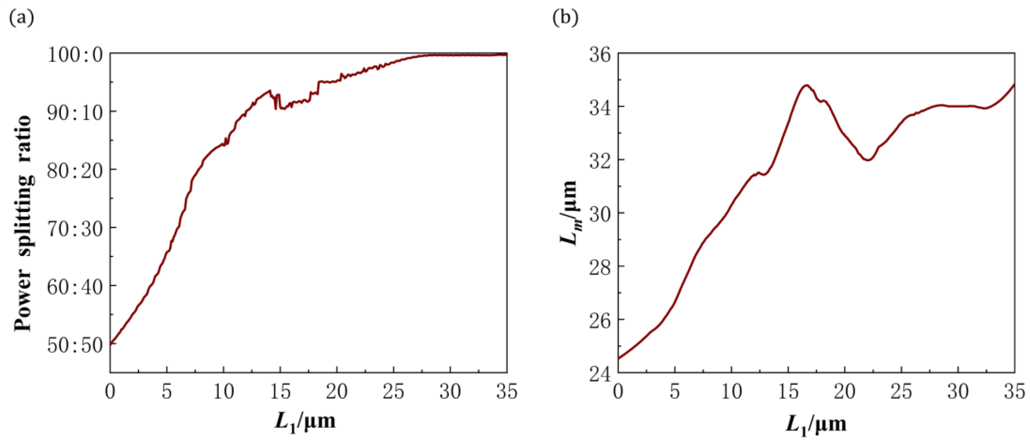 Photonics 11 00060 g005
