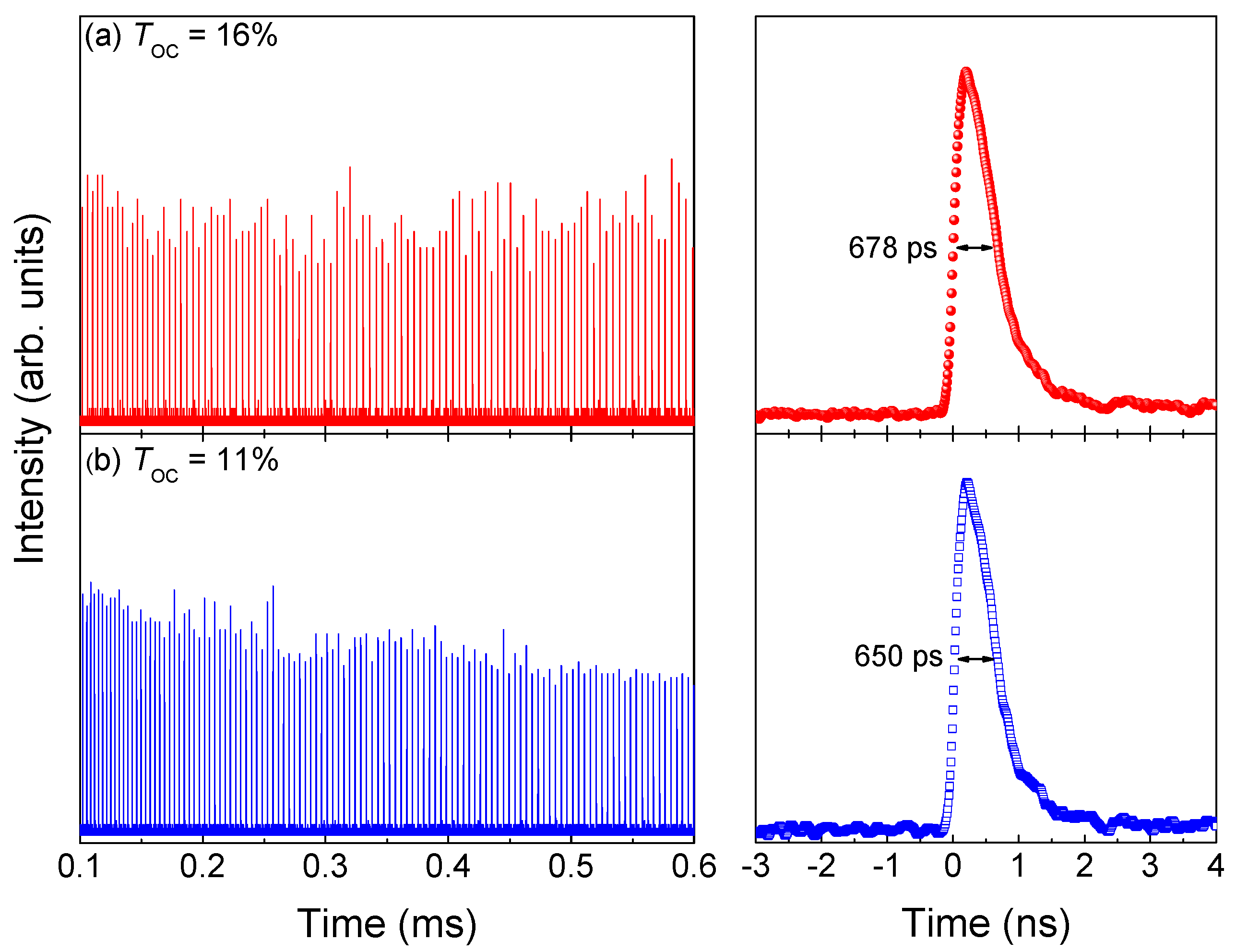 Photonics 11 00061 g005