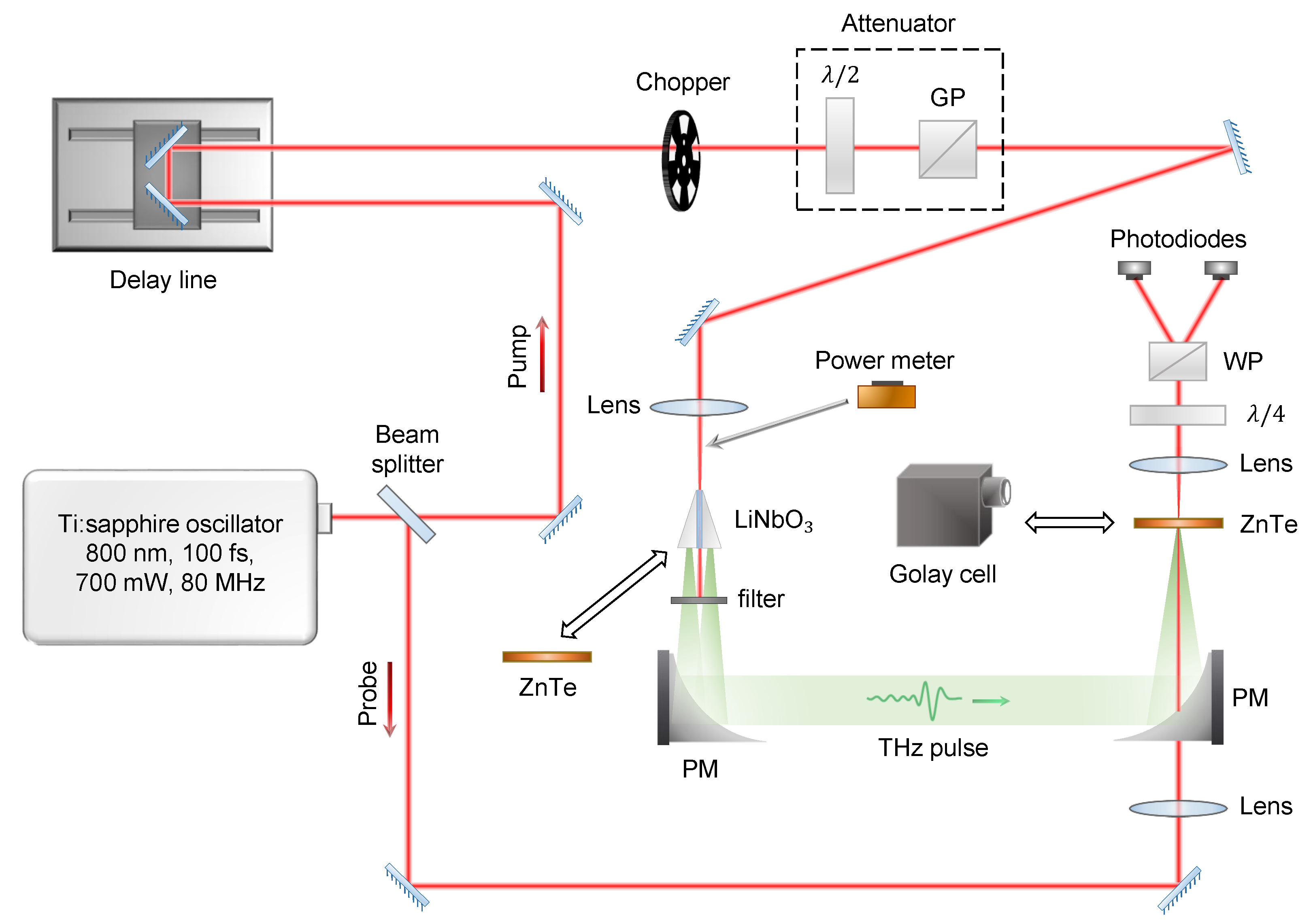 Photonics 11 00062 g002
