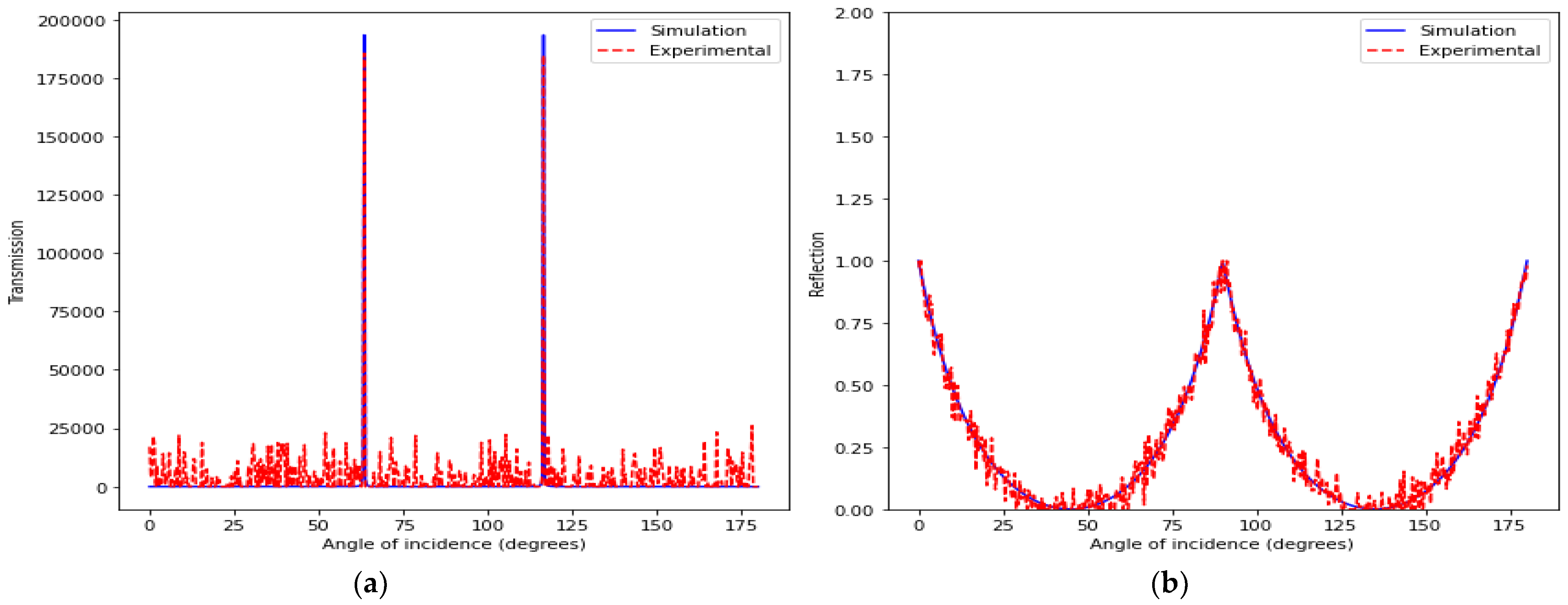 Photonics 11 00063 g003