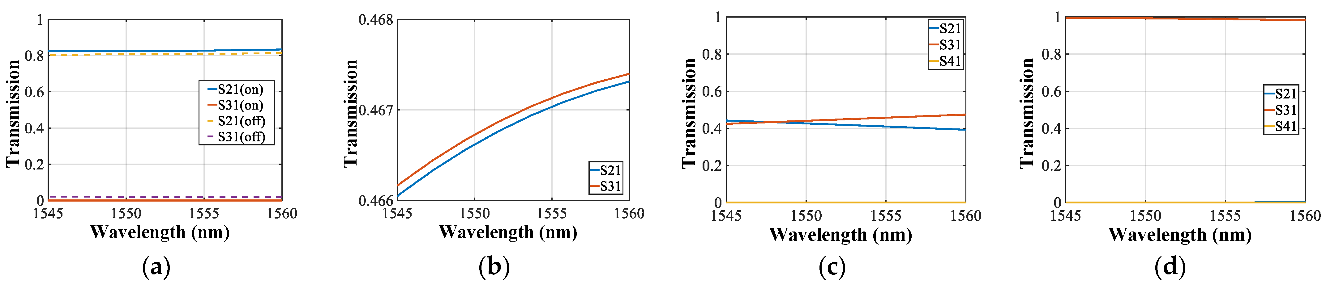 Photonics 11 00065 g007