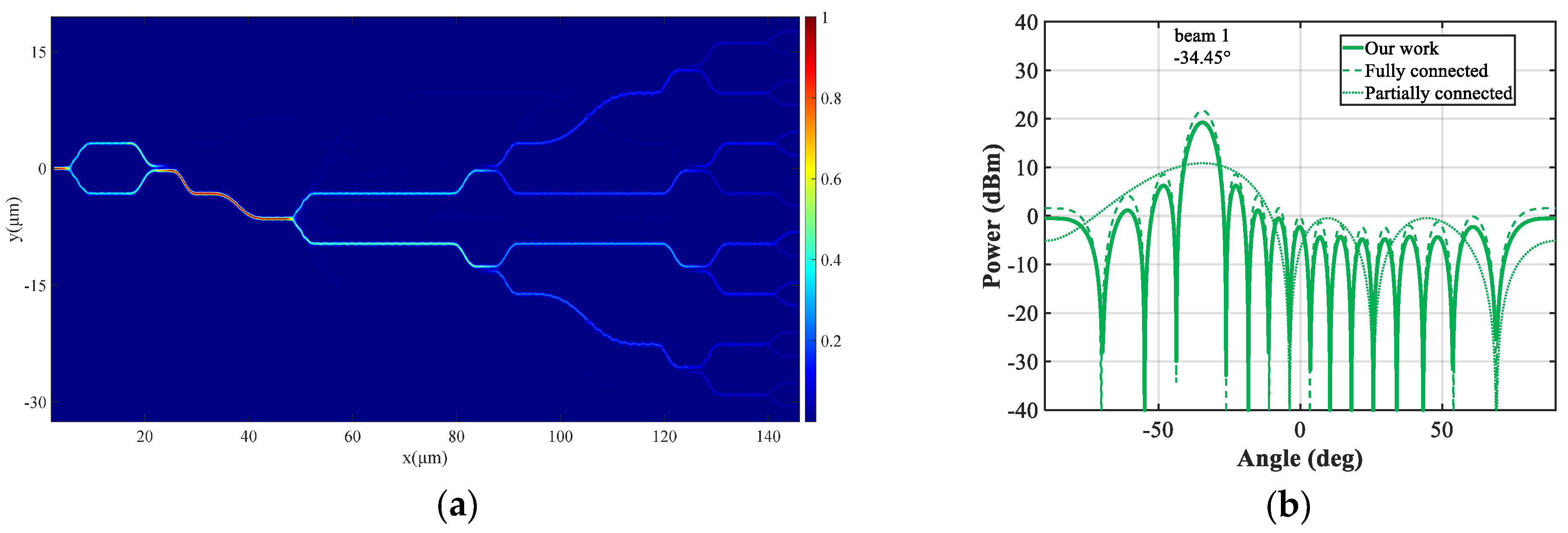 Photonics 11 00065 g008