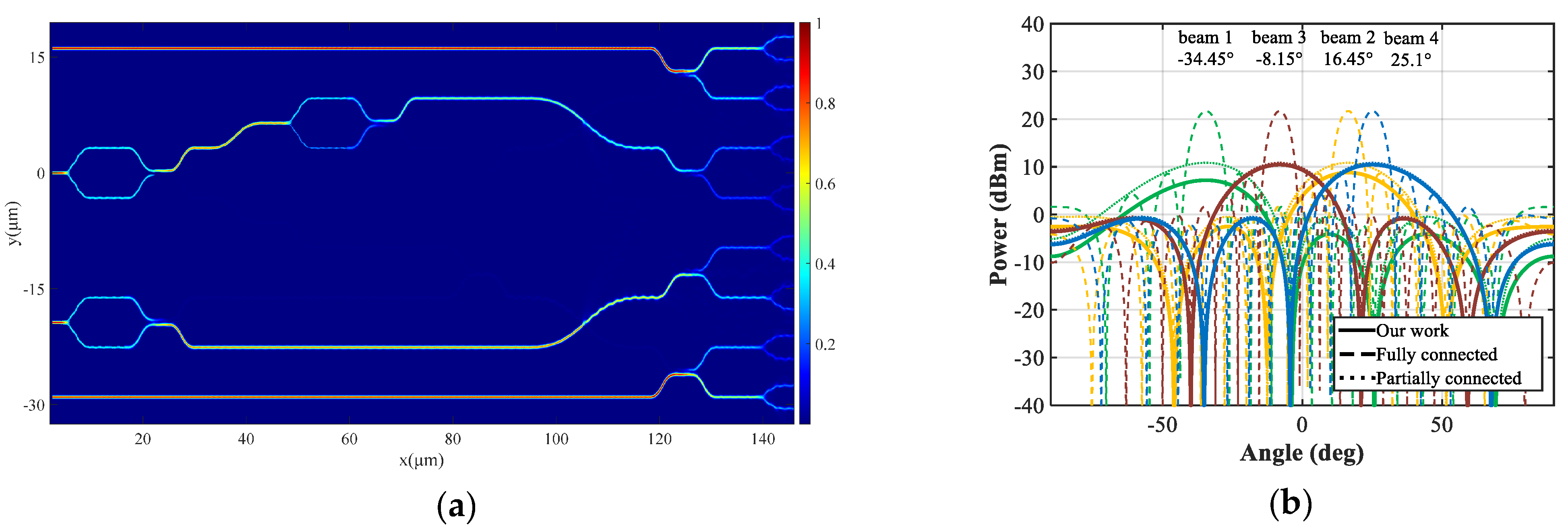 Photonics 11 00065 g010