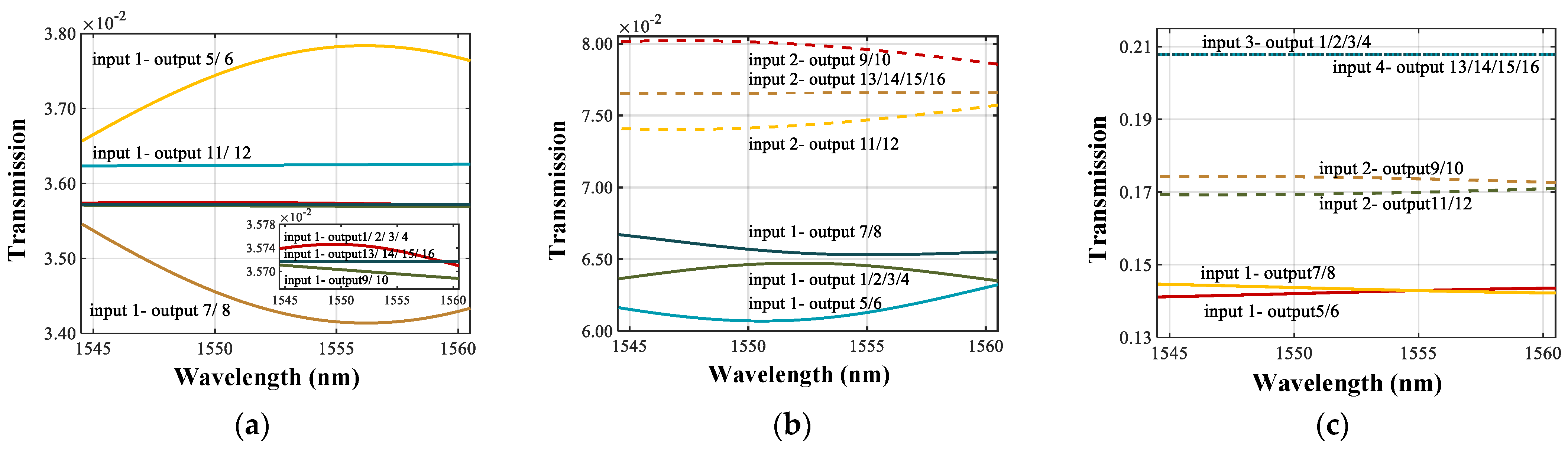 Photonics 11 00065 g011