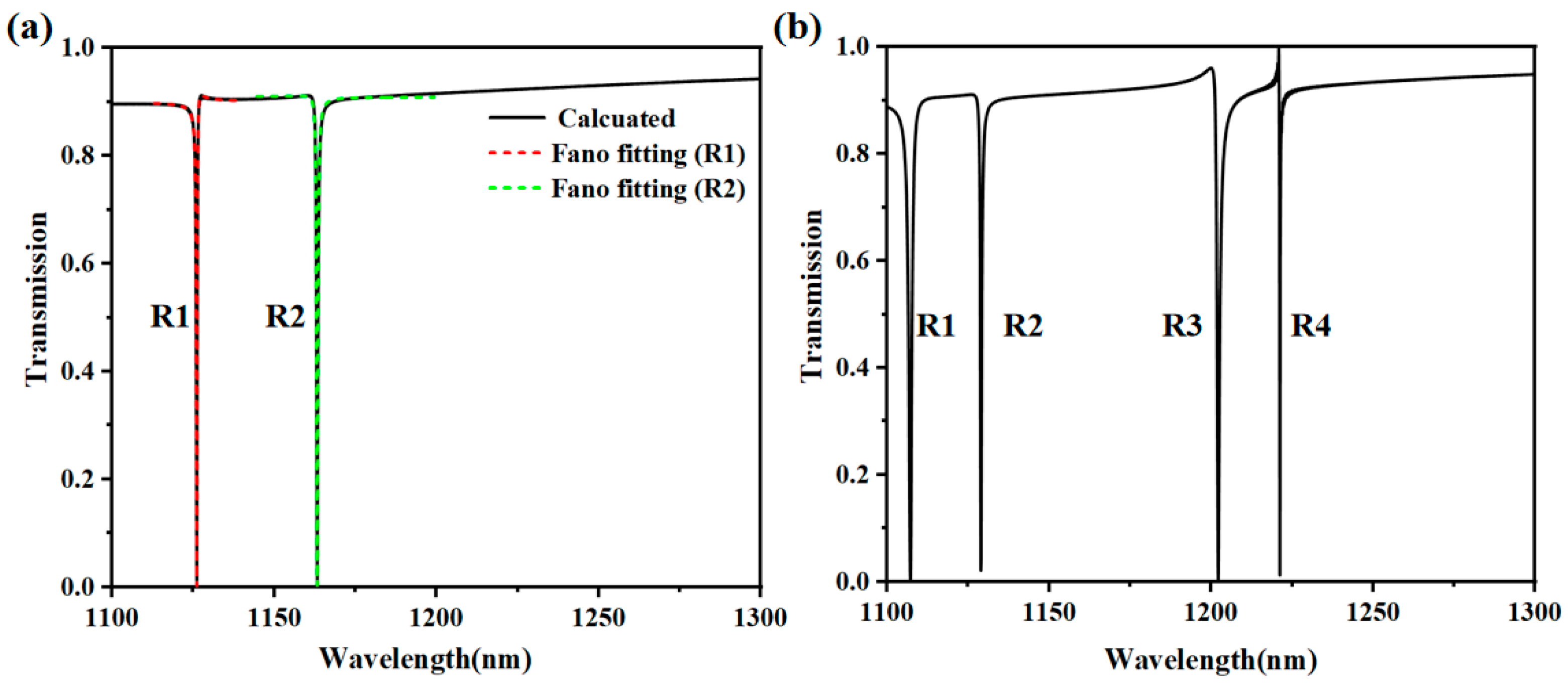Photonics 11 00068 g002