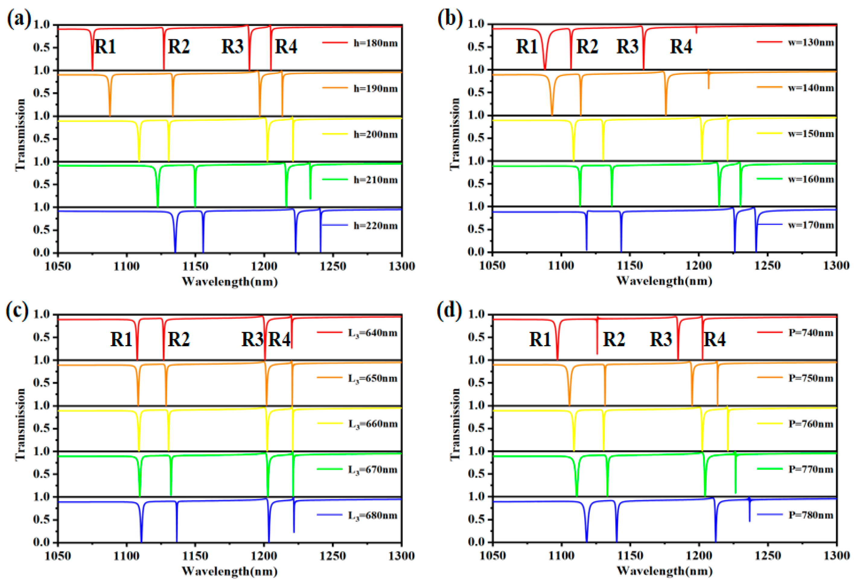 Photonics 11 00068 g005