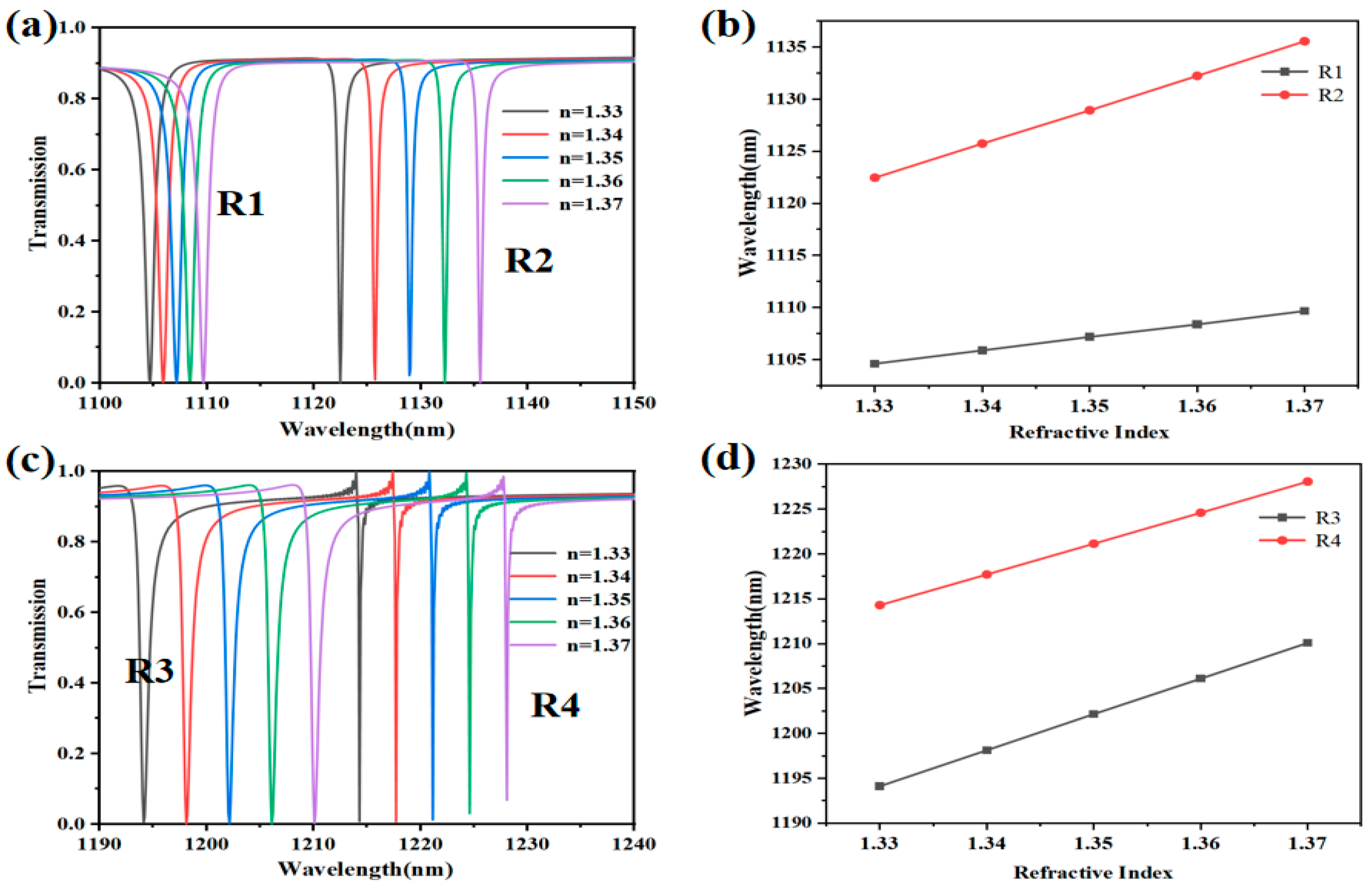 Photonics 11 00068 g007