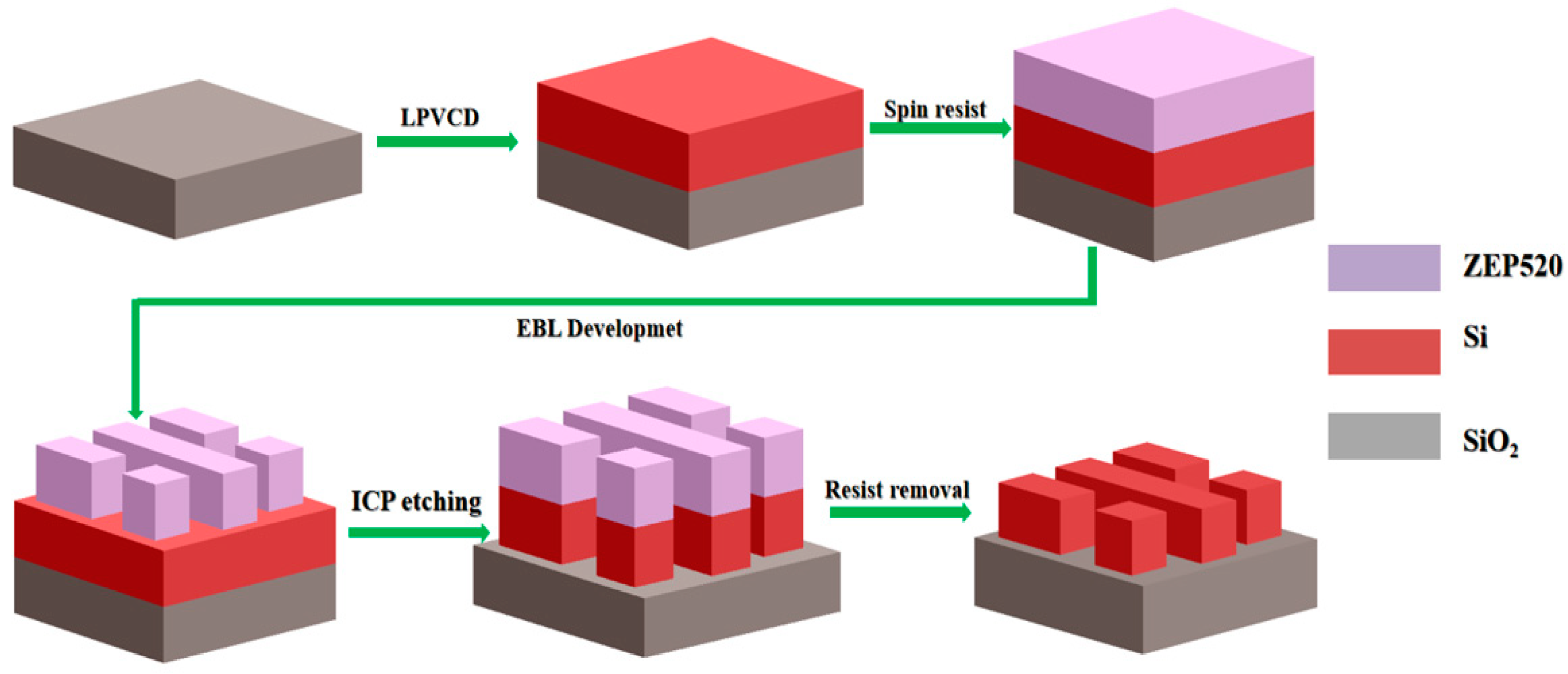 Photonics 11 00068 g008