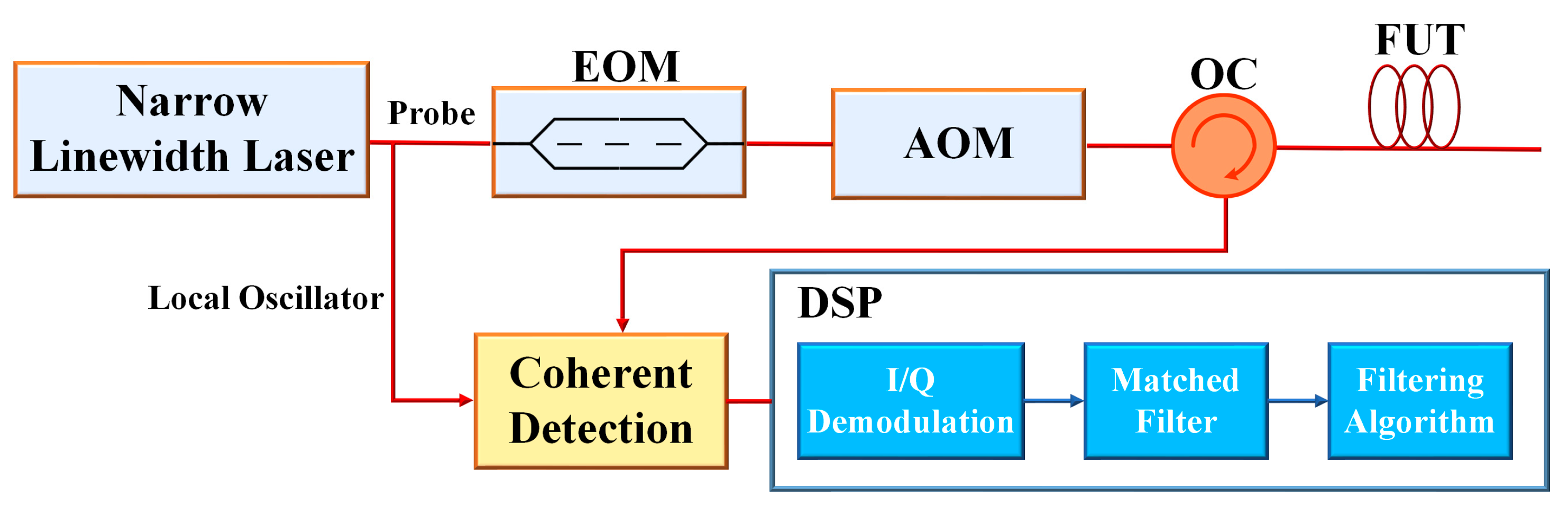 Photonics 11 00070 g001
