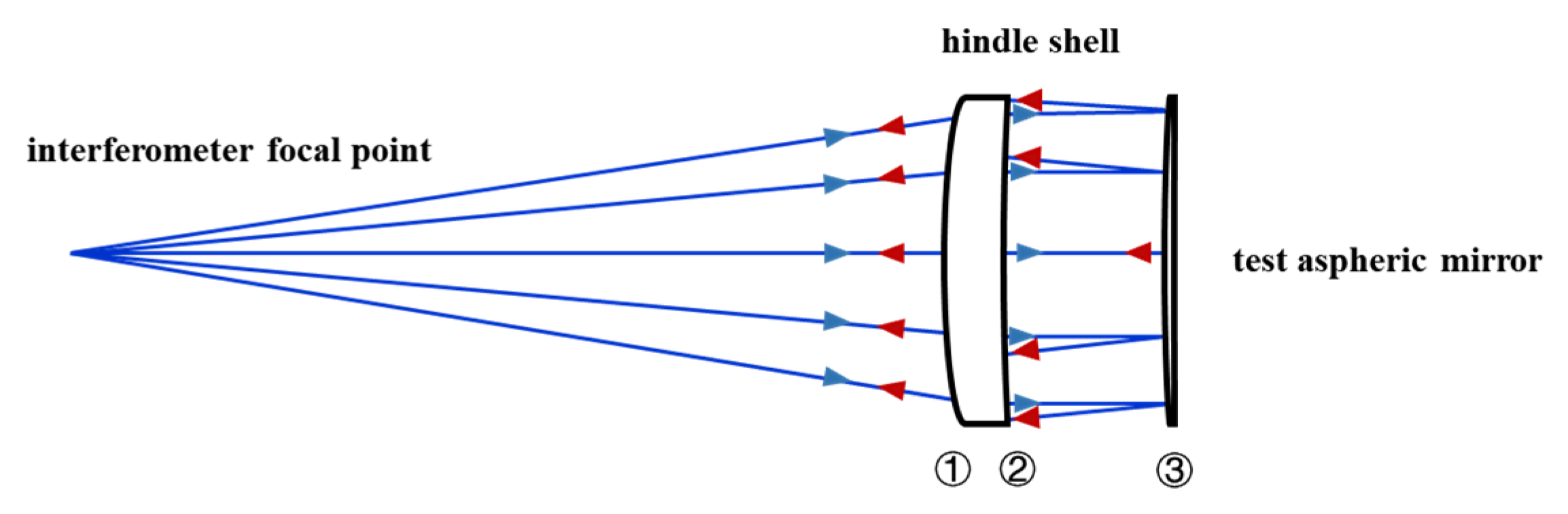 Photonics 11 00074 g001