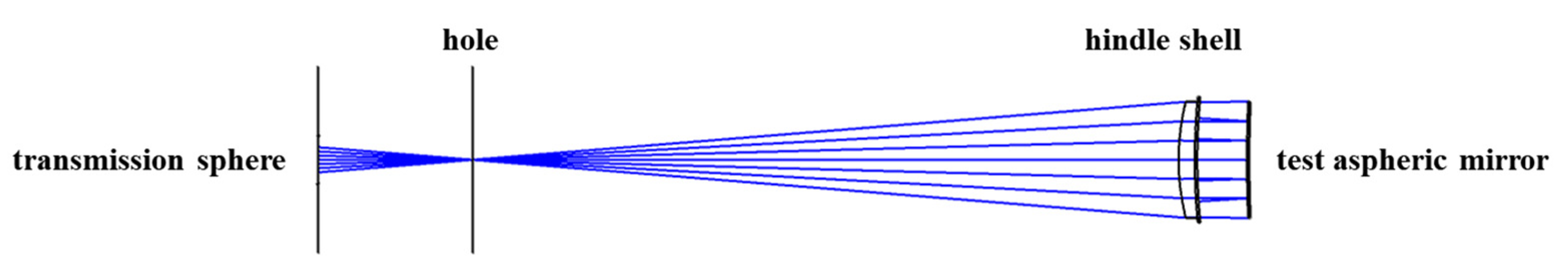 Photonics 11 00074 g003