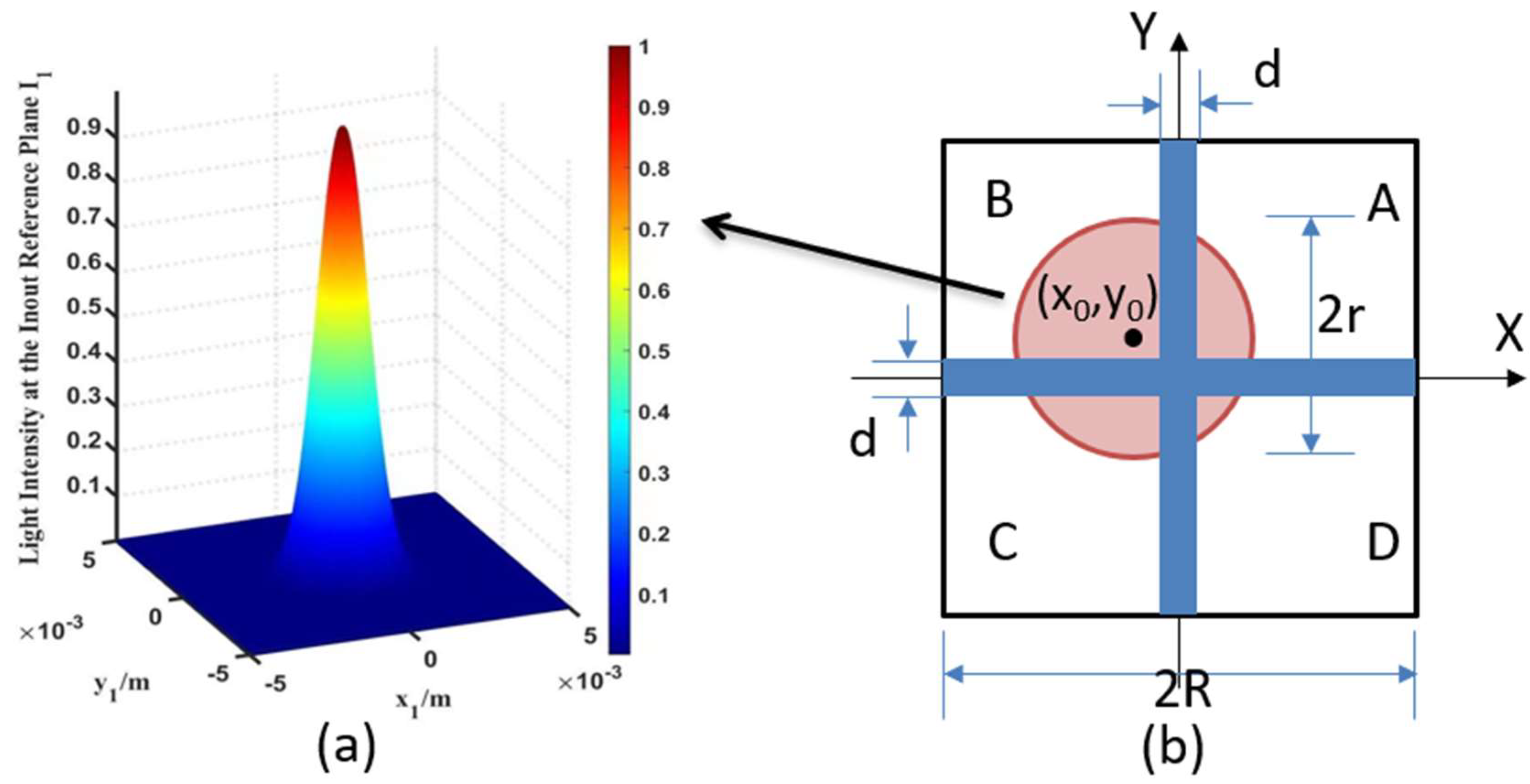 Photonics 11 00075 g001