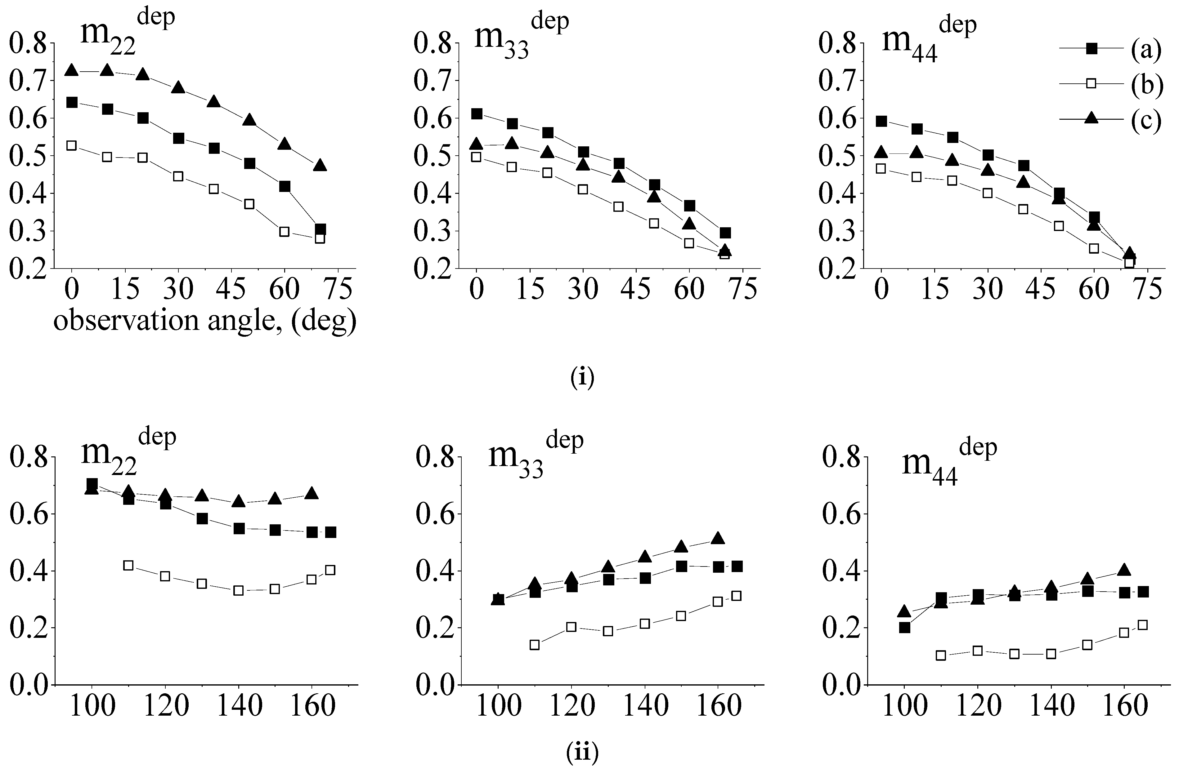 Photonics 11 00076 g003